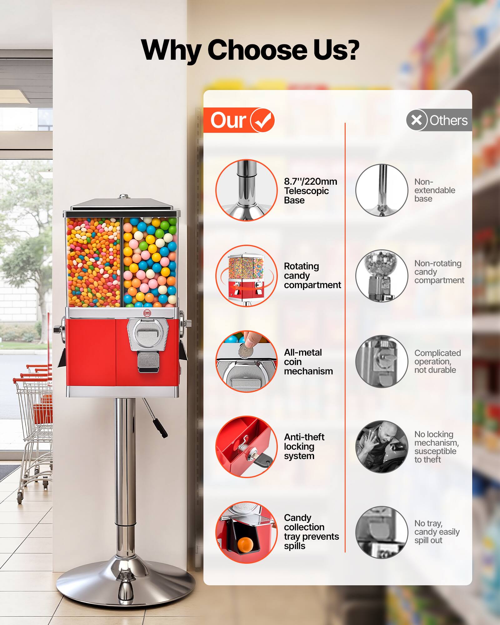 Why Choose Us?

Our:
- 8.7"/220mm Telescopic Base
- Rotating candy compartment
- All-metal coin mechanism
- Anti-theft locking system
- Candy collection tray prevents spills

Others:
- Non-extendable base
- Non-rotating candy compartment
- Complicated operation, not durable
- No locking mechanism, susceptible to theft
- No tray, candy easily spill out