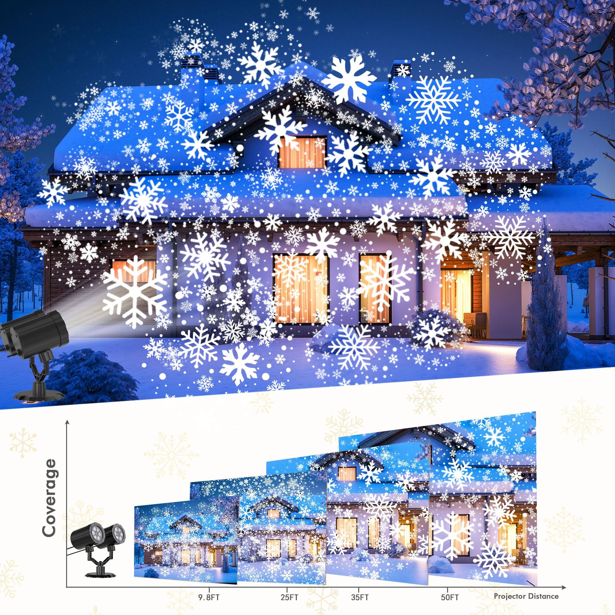 Coverage: 9.8FT, 25FT, 35FT, 50FT  
Projector Distance