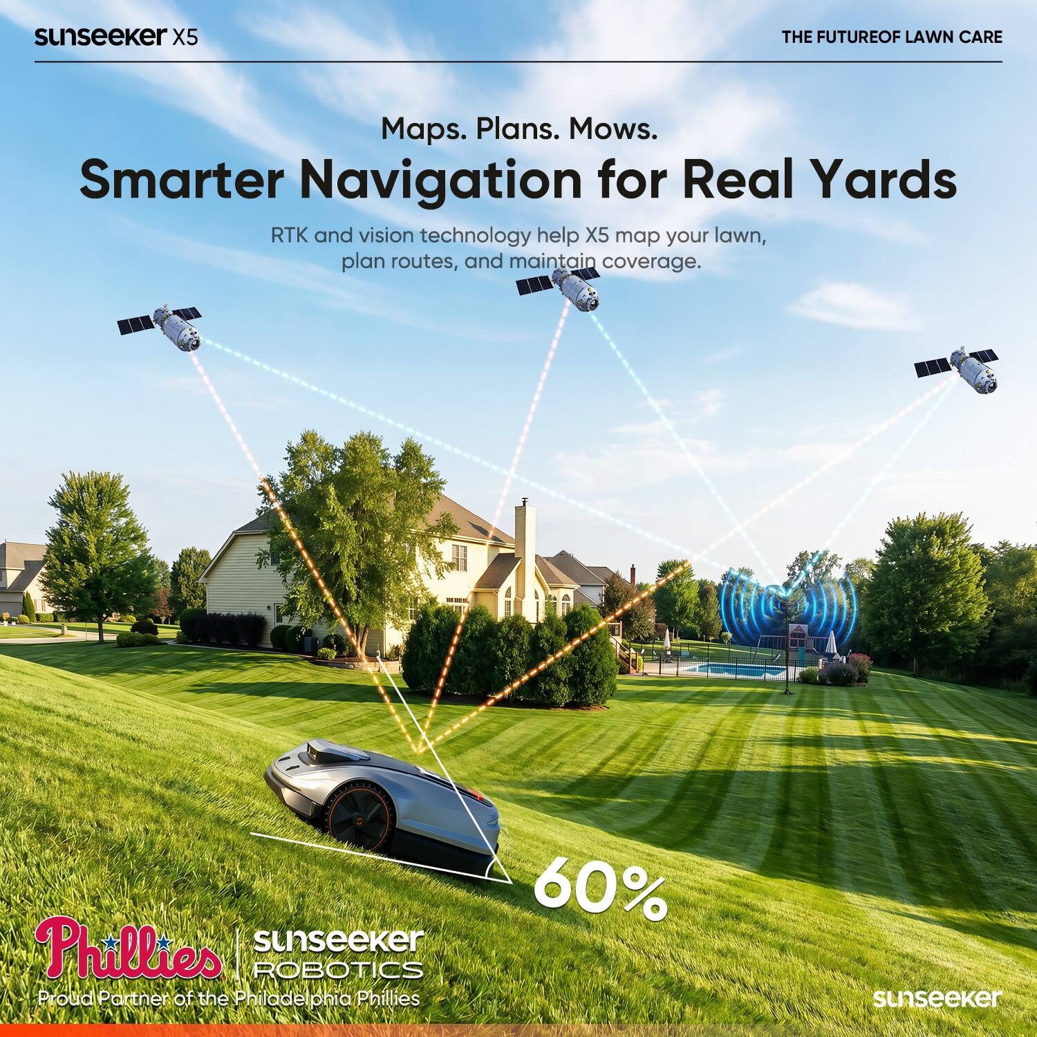 sunseeker X5  
THE FUTURE OF LAWN CARE  
Maps. Plans. Mows.  
Smarter Navigation for Real Yards  
RTK and vision technology help X5 map your lawn, plan routes, and maintain coverage.  
Phillies sunseeker ROBOTICS  
Proud Partner of the Philadelphia Phillies  
60% sunseeker