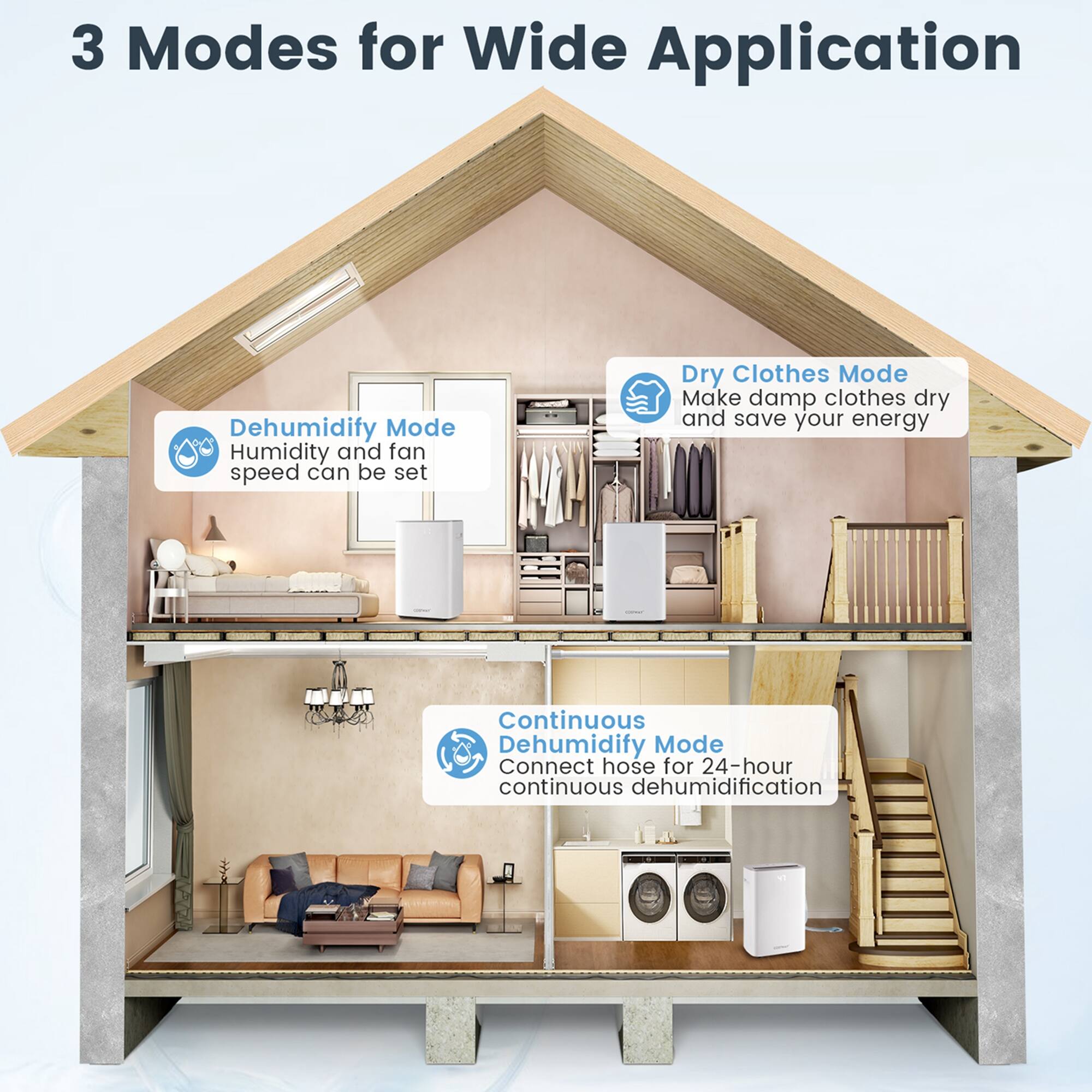 3 Modes for Wide Application:

1. Dehumidify Mode: Humidity and fan speed can be set.
2. Dry Clothes Mode: Make damp clothes dry and save your energy.
3. Continuous Dehumidify Mode: Connect hose for 24-hour continuous dehumidification.