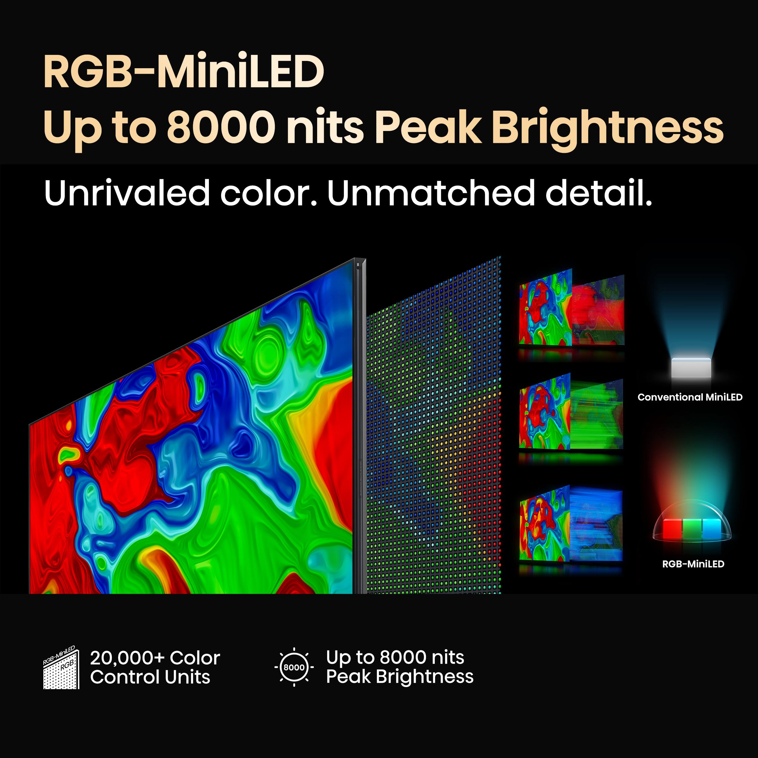 RGB-MiniLED Up to 8000 nits Peak Brightness Unrivaled color. Unmatched detail. Conventional MiniLED RGB-MiniLED 20,000+ Color Control Units Up to 8000 nits Peak Brightness