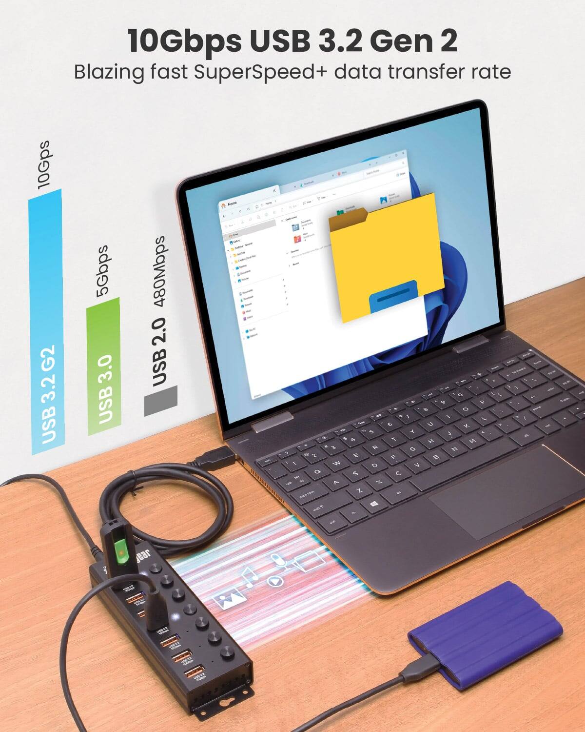 10Gbps USB 3.2 Gen 2  
Blazing fast SuperSpeed+ data transfer rate  

10Gbps  
USB 3.2 Gen 2  
5Gbps  
USB 3.0  
480Mbps  
USB 2.0