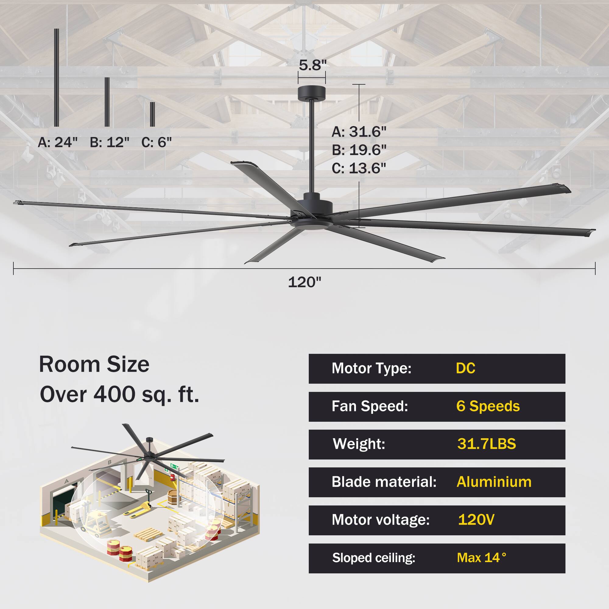 5.8"  
A: 24" B: 12" C: 6"  
A: 31.6" B: 19.6" C: 13.6"  
120"  

Room Size: Over 400 sq. ft.  

Motor Type: DC  
Fan Speed: 6 Speeds  
Weight: 31.7LBS  
Blade material: Aluminium  
Motor voltage: 120V  
Sloped ceiling: Max 14°