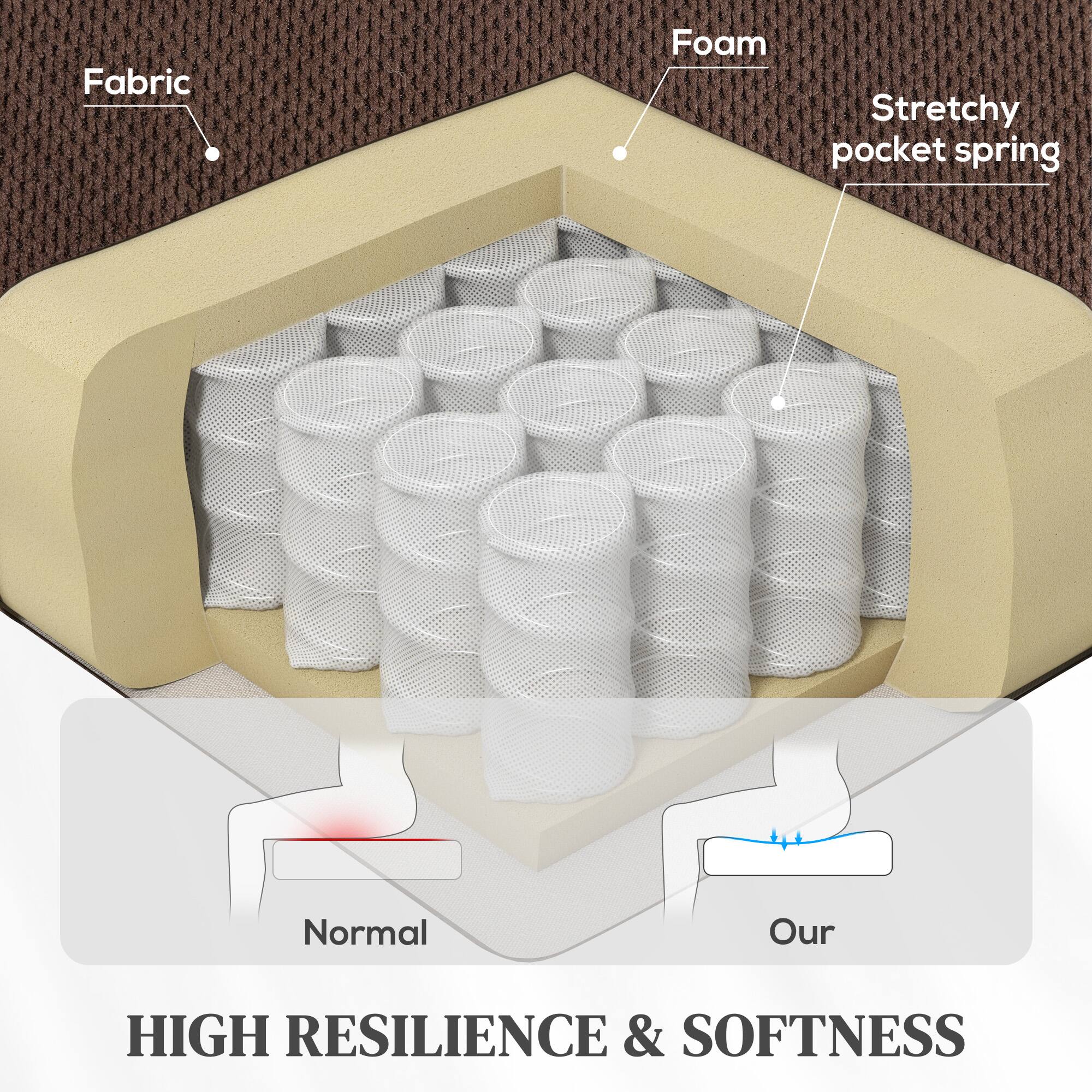 Fabric Foam Stretchy pocket spring Normal Our HIGH RESILIENCE & SOFTNESS