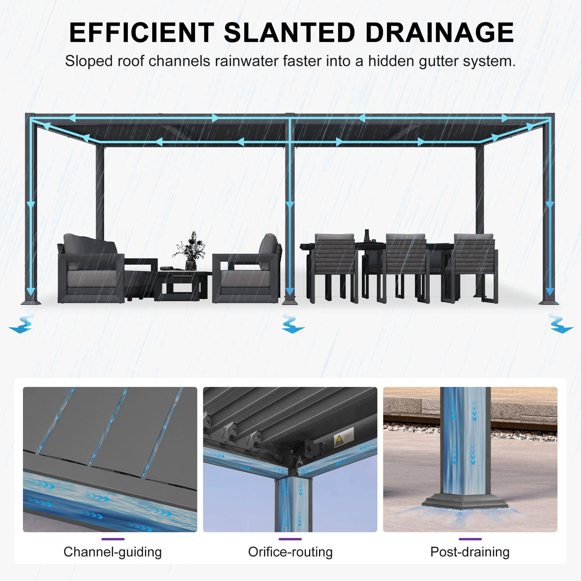 EFFICIENT SLANTED DRAINAGE  
Sloped roof channels rainwater faster into a hidden gutter system.  

Channel-guiding  
Orifice-routing  
Post-draining