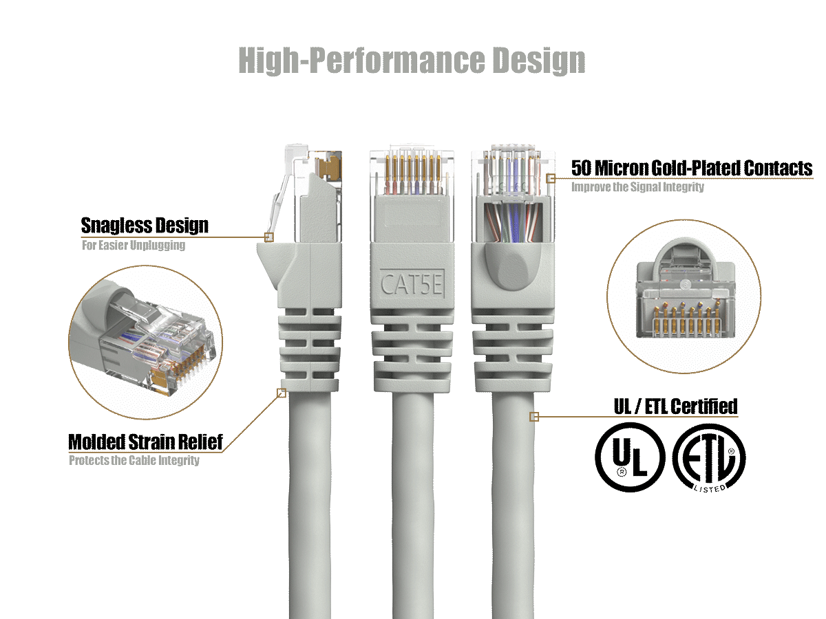 High-Performance Design

50-Micron Gold-Plated Contacts
Improve the Signal Integrity

Stainless Design
For Easier Unbundling

Molded Strain Relief
Protects the Cable Integrity

CAT5E

UL/ETL Certified