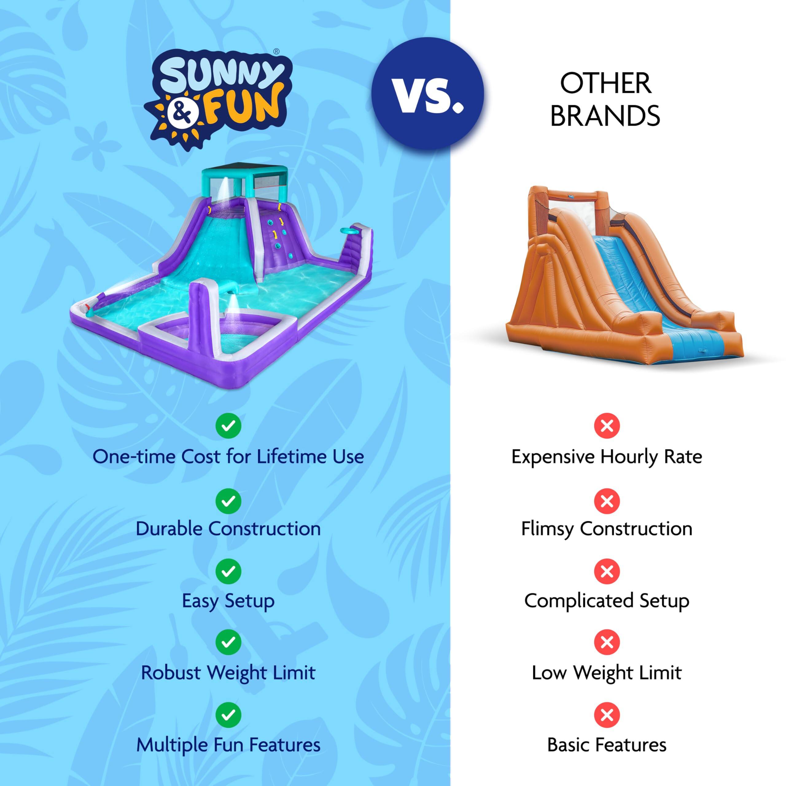 Sunny & Fun vs. Other Brands

- One-time Cost for Lifetime Use
- Durable Construction
- Easy Setup
- Robust Weight Limit
- Multiple Fun Features

Other Brands

- Expensive Hourly Rate
- Flimsy Construction
- Complicated Setup
- Low Weight Limit
- Basic Features