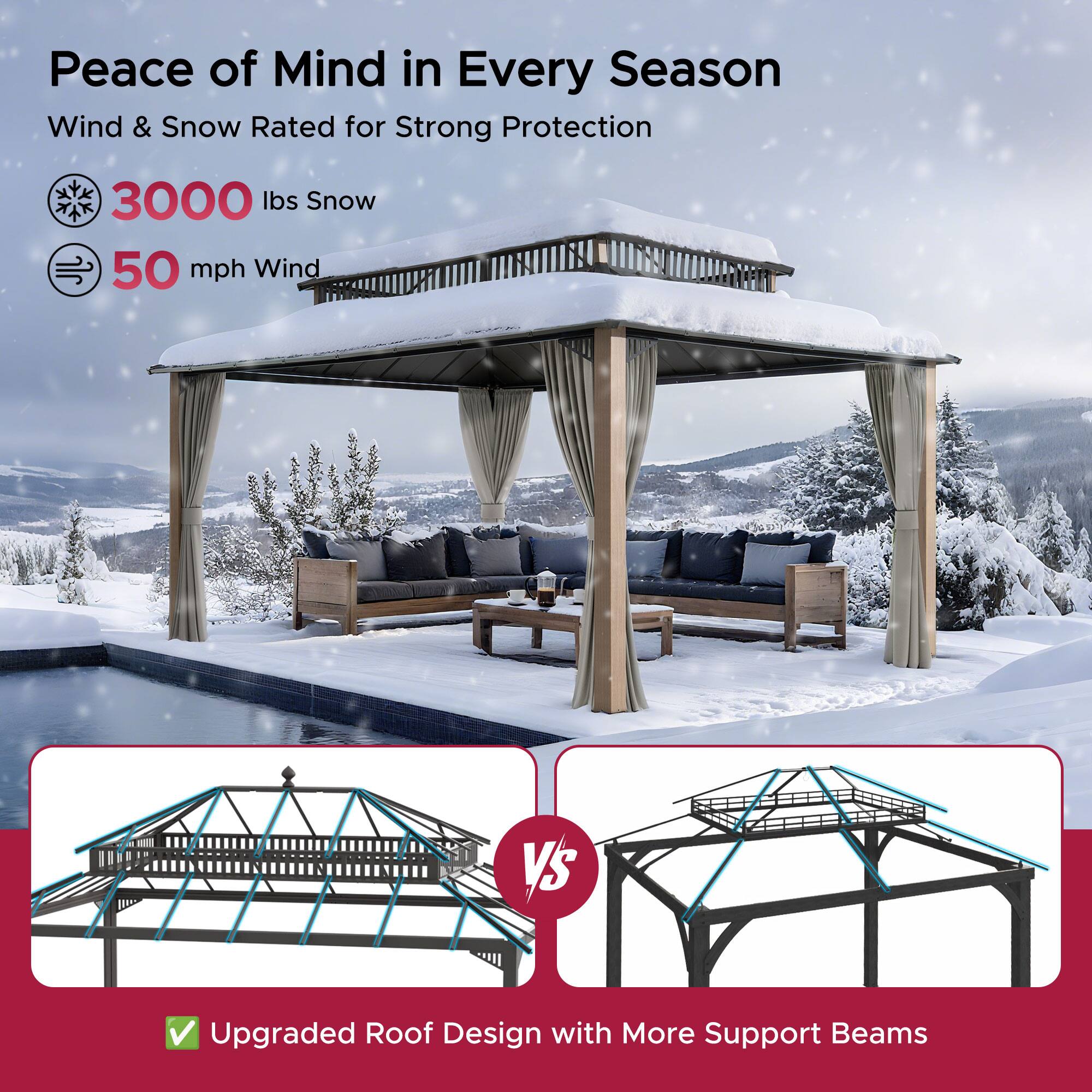 Peace of Mind in Every Season  
Wind & Snow Rated for Strong Protection  

- 3000 lbs Snow  
- 50 mph Wind  

Upgraded Roof Design with More Support Beams