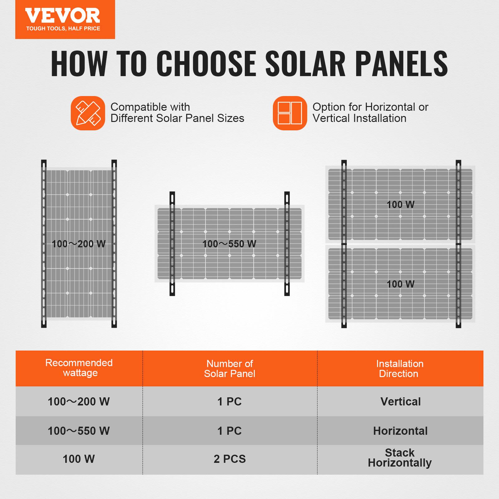 VEVOR  
TOUGH TOOLS, HALF PRICE  

HOW TO CHOOSE SOLAR PANELS  

Compatible with Different Solar Panel Sizes  
Option for Horizontal or Vertical Installation  

Recommended wattage | Number of Solar Panel | Installation Direction  
100~200 W | 1 PC | Vertical  
100~550 W | 1 PC | Horizontal  
100 W | 2 PCS | Stack Horizontally