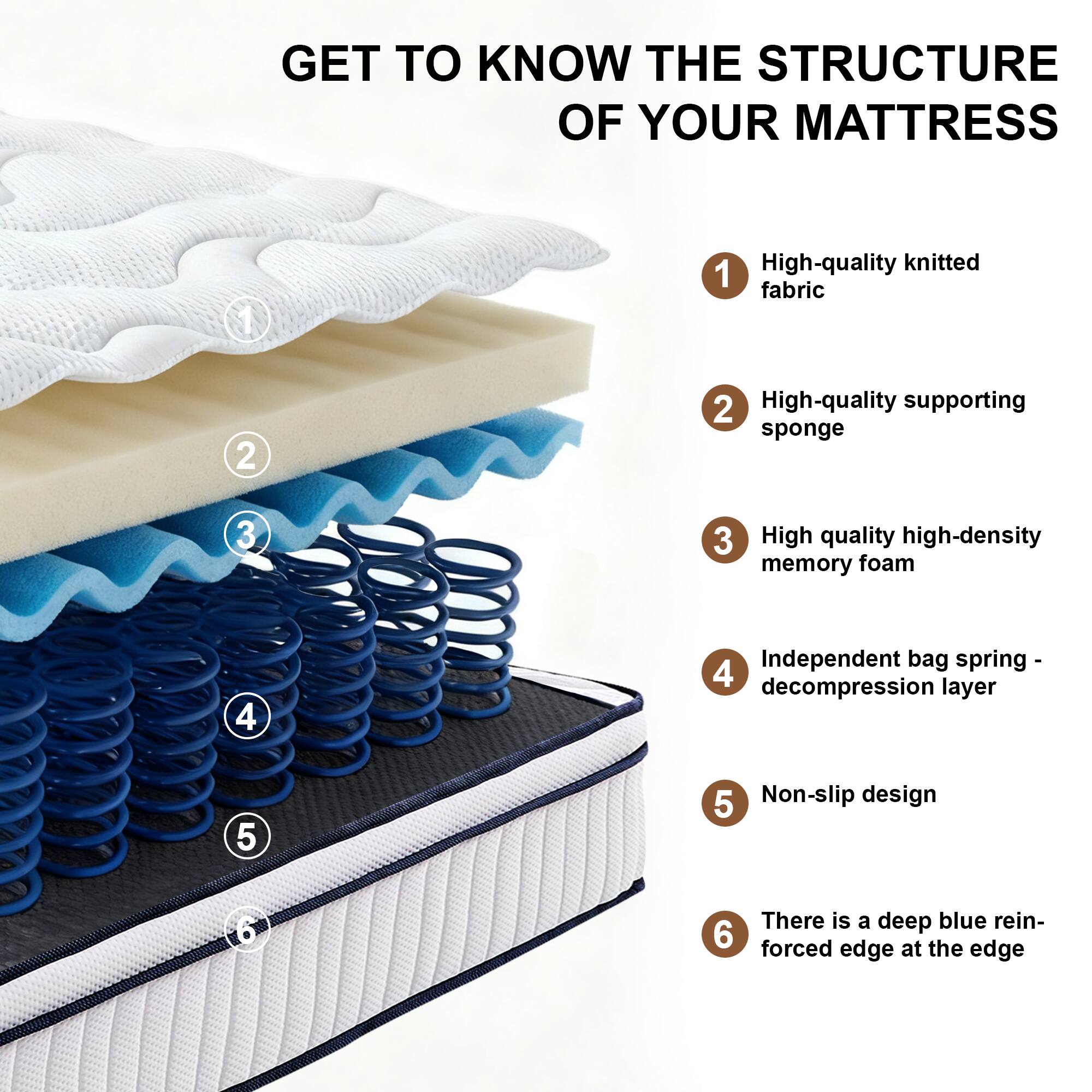 GET TO KNOW THE STRUCTURE OF YOUR MATTRESS

1. High-quality knitted fabric
2. High-quality supporting sponge
3. High quality high-density memory foam
4. Independent bag spring - decompression layer
5. Non-slip design
6. There is a deep blue reinforced edge at the edge