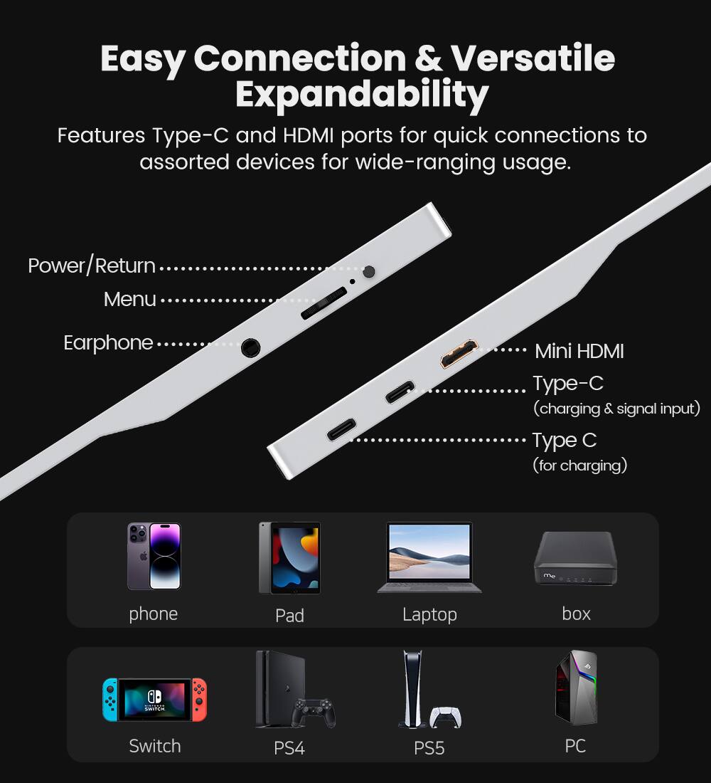 Easy Connection & Versatile Expandability

Features Type-C and HDMI ports for quick connections to assorted devices for wide-ranging usage.

- Power/Return
- Menu
- Earphone
- Mini HDMI
- Type-C (charging & signal input)
- Type C (for charging)

Devices supported:
- phone
- Pad
- Laptop
- box
- Switch
- PS4
- PS5
- PC