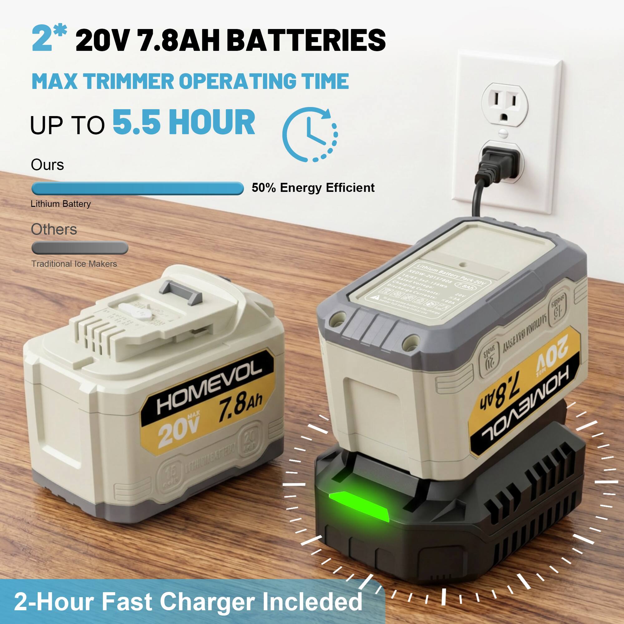 2* 20V 7.8AH BATTERIES  
MAX TRIMMER OPERATING TIME UP TO 5.5 HOUR  
Ours  
Lithium Battery  
50% Energy Efficient  
Others  
Traditional Ice Makers  

HOMEVOL  
7.8Ah  
20V  

2-Hour Fast Charger Included
