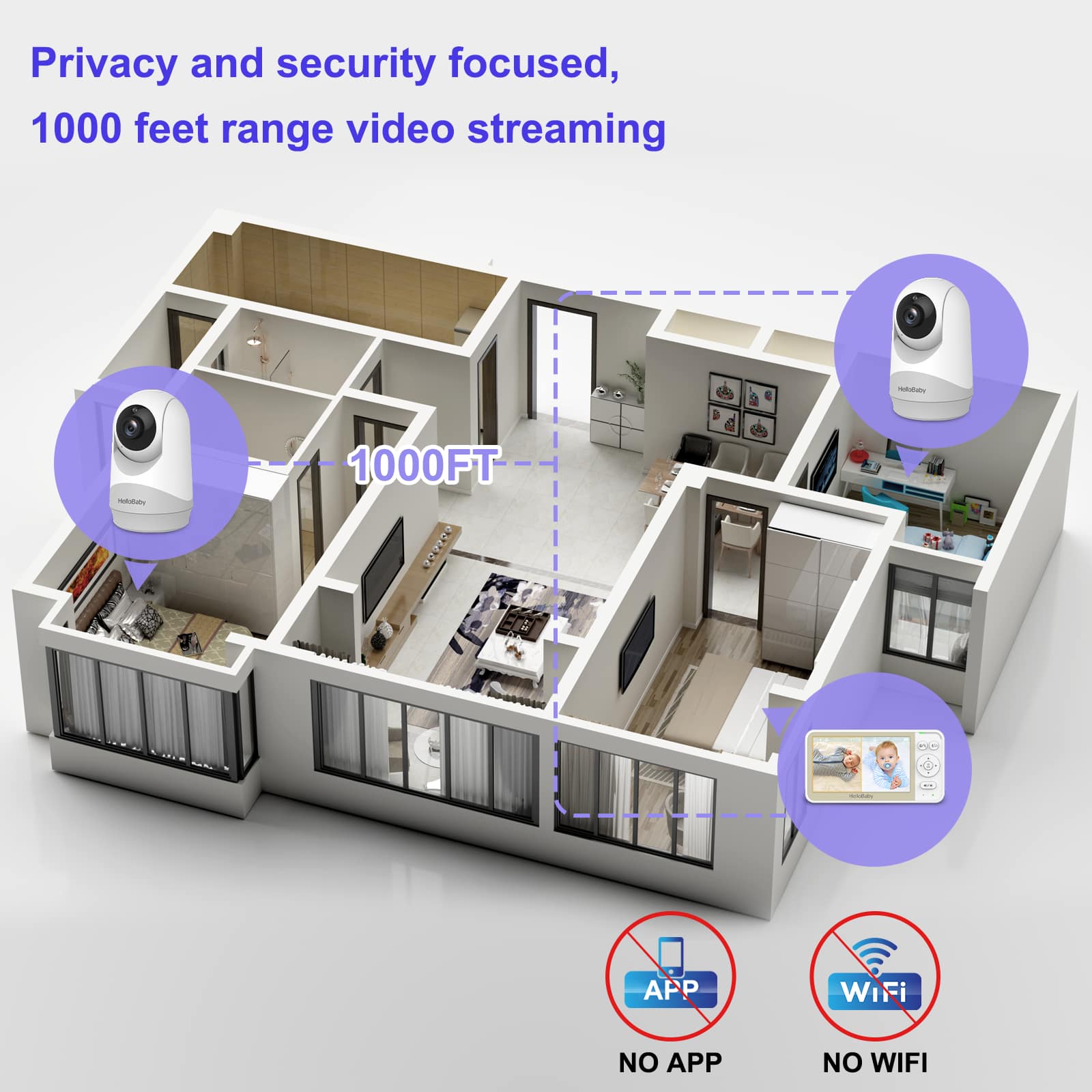Privacy and security focused, 1000 feet range video streaming, 1000FT, NO APP, NO WIFI