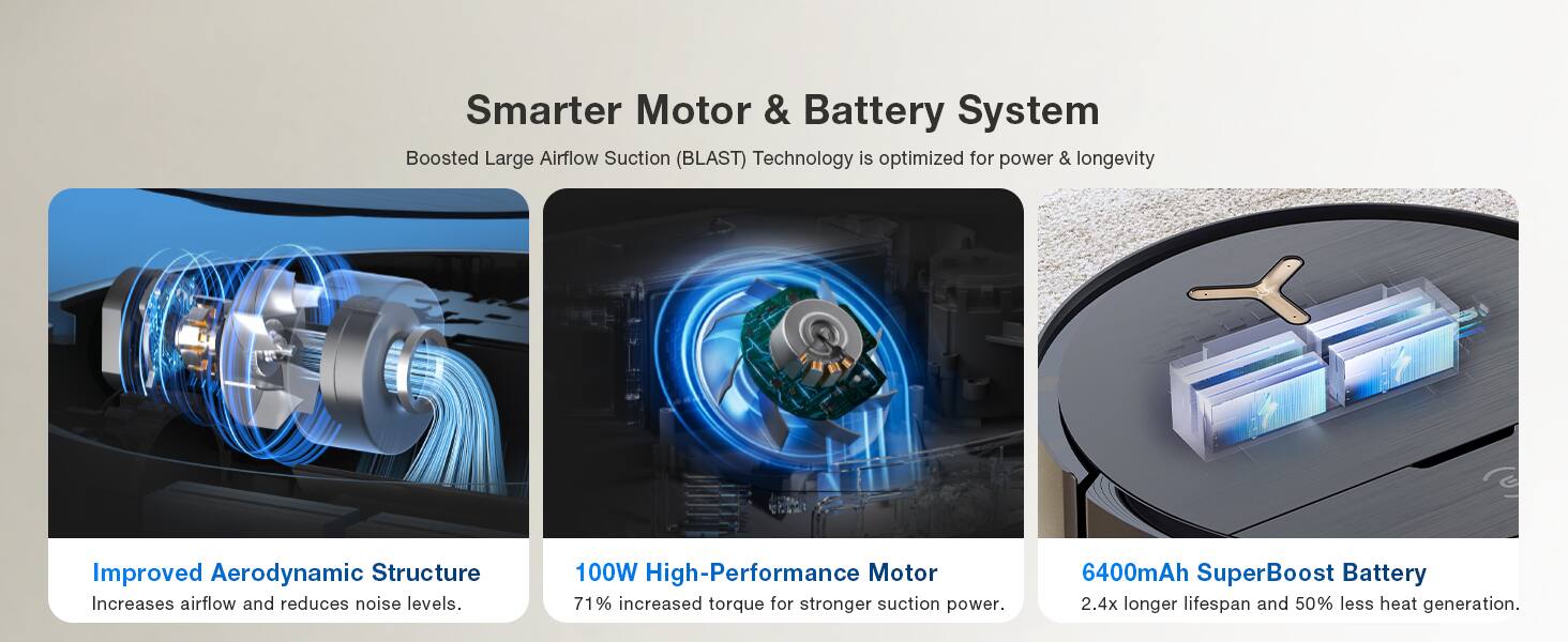Smarter Motor & Battery System

Boosted Large Airflow Suction (BLAST) Technology is optimized for power & longevity

Improved Aerodynamic Structure
Increases airflow and reduces noise levels.

100W High-Performance Motor
71% increased torque for stronger suction power.

6400mAh SuperBoost Battery
2.4x longer lifespan and 50% less heat generation.