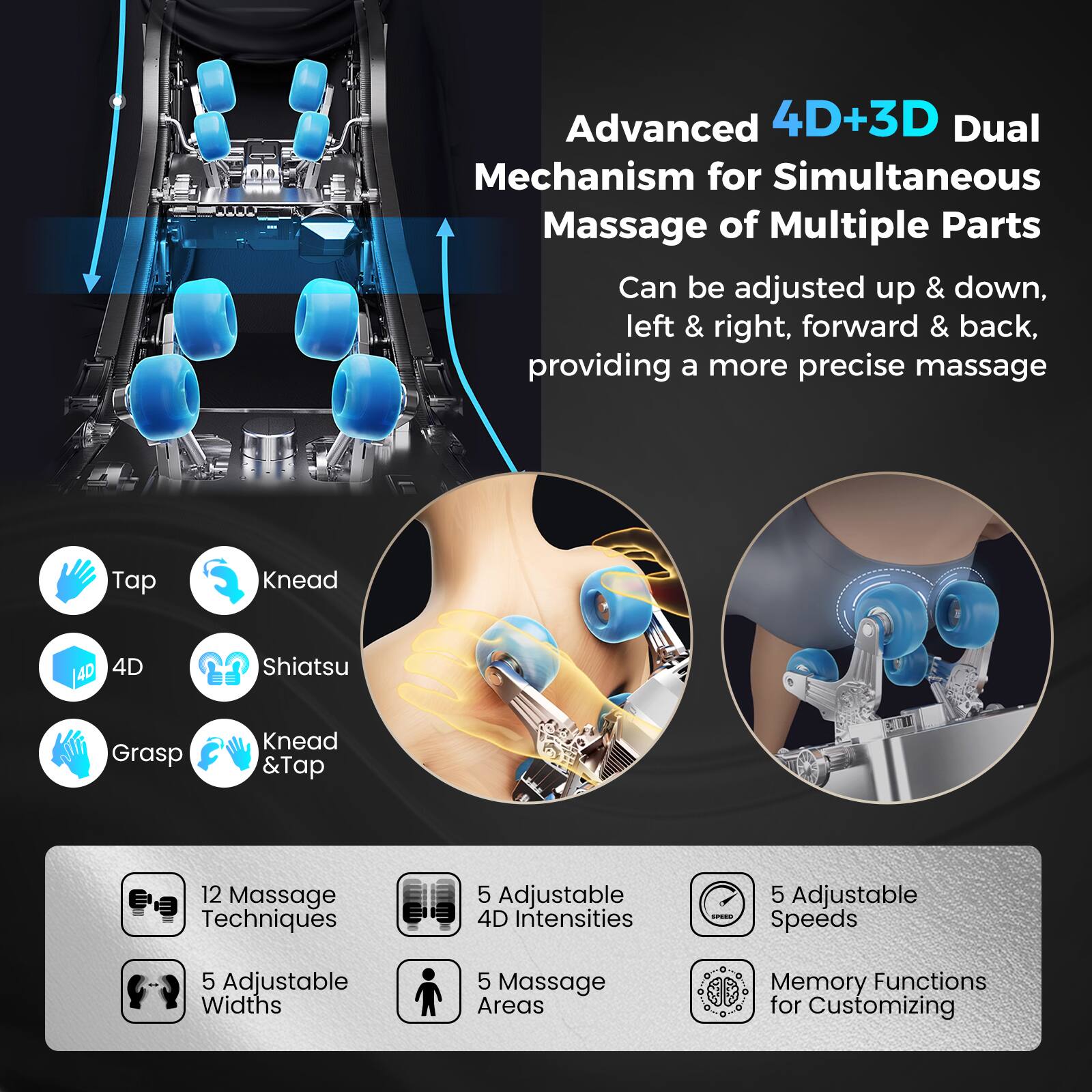 Advanced 4D+3D Dual Mechanism for Simultaneous Massage of Multiple Parts  
Can be adjusted up & down, left & right, forward & back, providing a more precise massage  

Tap  
Knead  
4D  
Shiatsu  
Grasp  
Knead & Tap  

12 Massage Techniques  
5 Adjustable 4D Intensities  
5 Adjustable Speeds  
5 Adjustable Widths  
5 Massage Areas  
Memory Functions for Customizing
