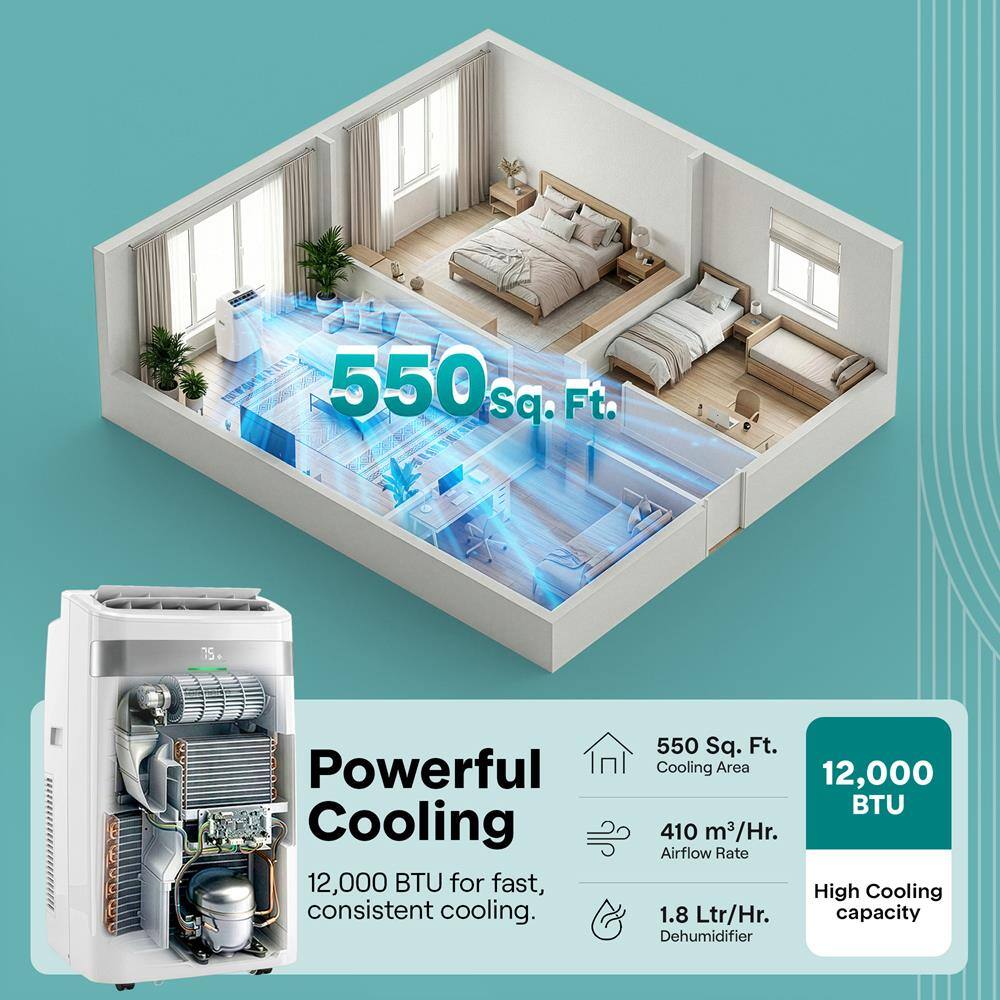 550 Sq. Ft.  
Powerful Cooling 12,000 BTU for fast, consistent cooling.  
550 Sq. Ft. Cooling Area  
12,000 BTU  
410 m³/Hr. Airflow Rate  
High Cooling capacity  
1.8 Ltr/Hr. Dehumidifier