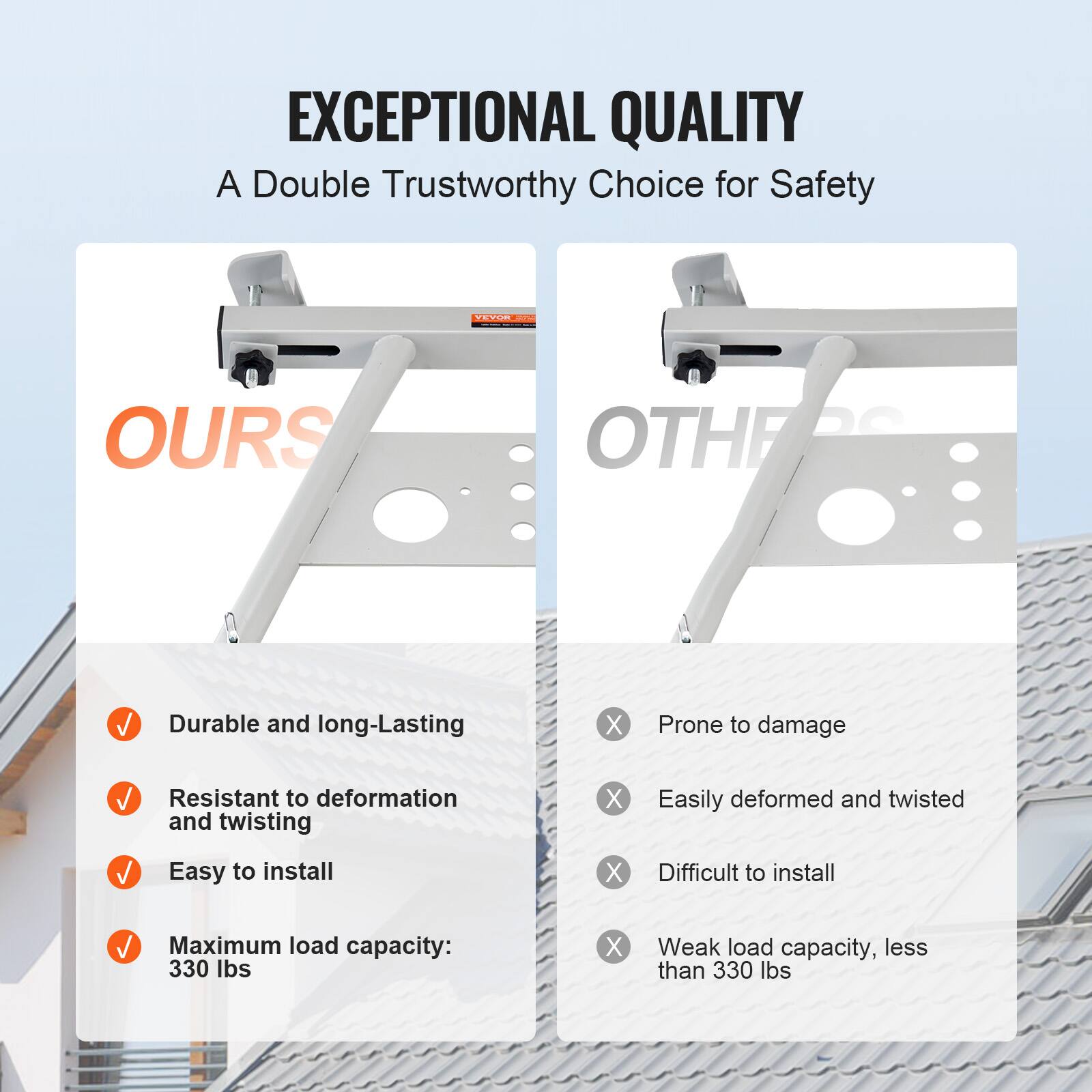 EXCEPTIONAL QUALITY  
A Double Trustworthy Choice for Safety

**OURS**  
- Durable and long-lasting  
- Resistant to deformation and twisting  
- Easy to install  
- Maximum load capacity: 330 lbs  

**OTHERS**  
- Prone to damage  
- Easily deformed and twisted  
- Difficult to install  
- Weak load capacity, less than 330 lbs