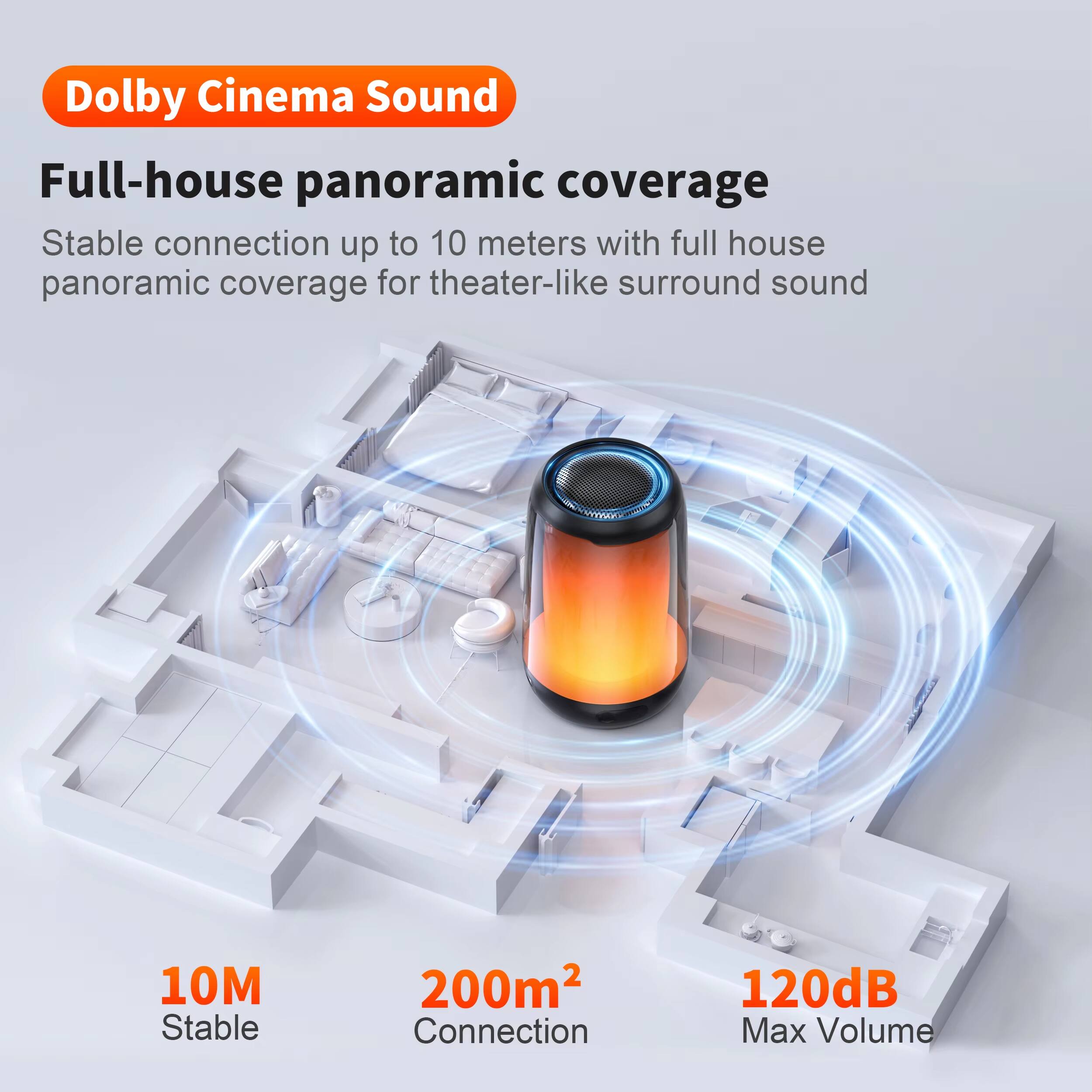 Dolby Cinema Sound

Full-house panoramic coverage

Stable connection up to 10 meters with full house panoramic coverage for theater-like surround sound

10M Stable  
200m² Connection  
120dB Max Volume