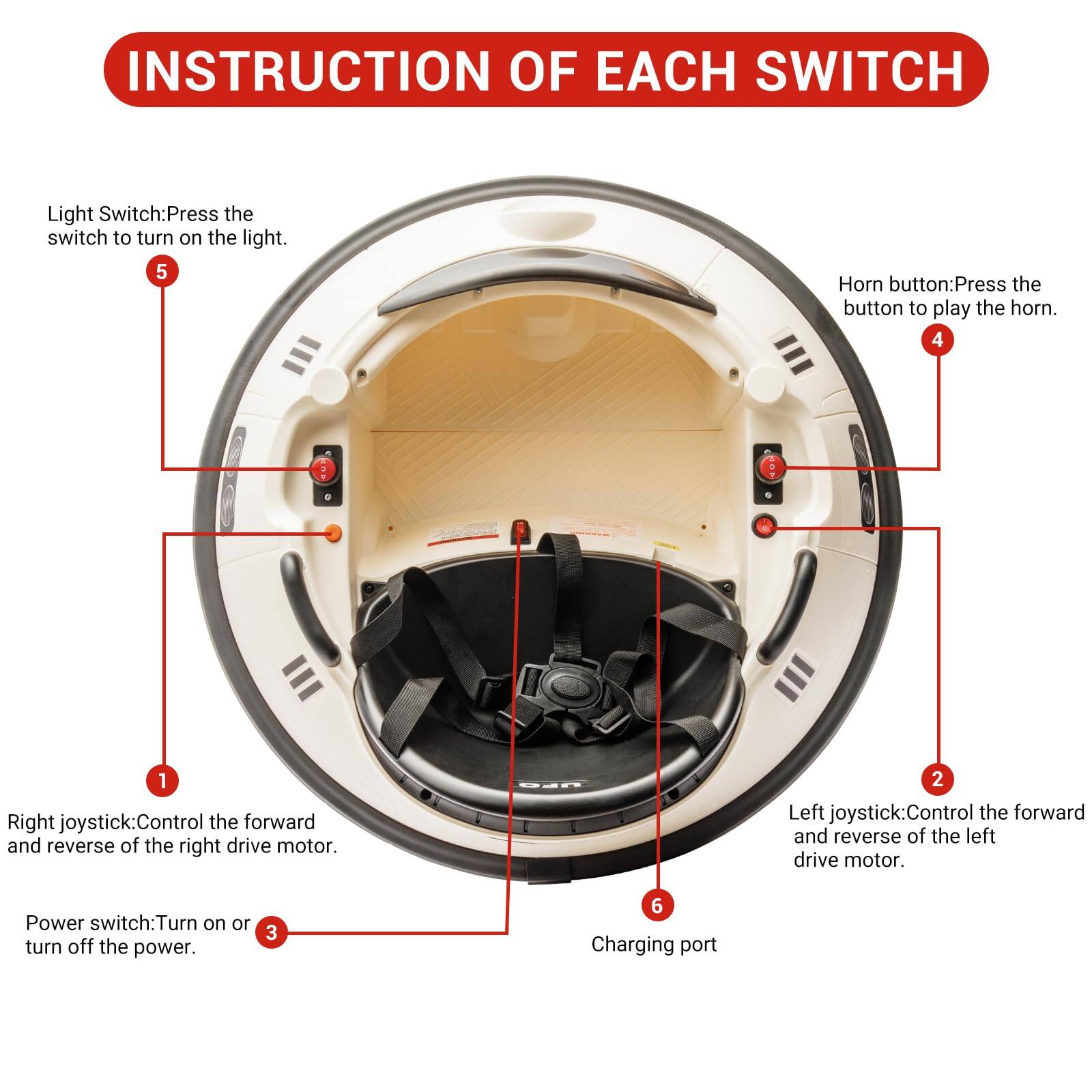 INSTRUCTION OF EACH SWITCH

1. Right joystick: Control the forward and reverse of the right drive motor.
2. Left joystick: Control the forward and reverse of the left drive motor.
3. Power switch: Turn on or turn off the power.
4. Horn button: Press the button to play the horn.
5. Light Switch: Press the switch to turn on the light.
6. Charging port