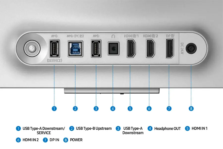 The text on the image is already grouped and correctly labeled. The labels are:

1. USB Type-A Downstream/
2. USB Type-B Upstream
3. USB Type-A
4. Headphone OUT Downstream
5. HDMI IN 1
6. HDMI IN 2
7. DP IN
8. POWER