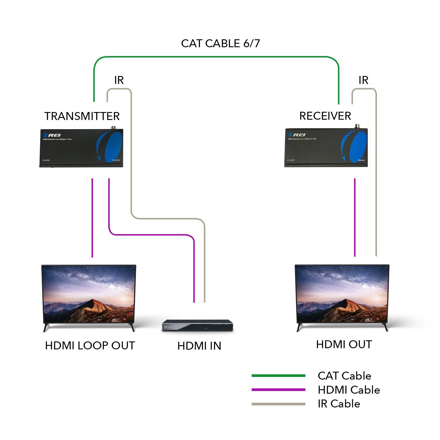 CAT CABLE 6/7 IR TRANSMITTER RECEIVER RUI | - : - RL1 1 : - et | : HDMI LOOP OUT HDMI IN HDMI OUT CAT Cable HDMI Cable IR Cable

- IR TRANSMITTER
- IR RECEIVER
- HDMI LOOP OUT
- HDMI IN
- HDMI OUT