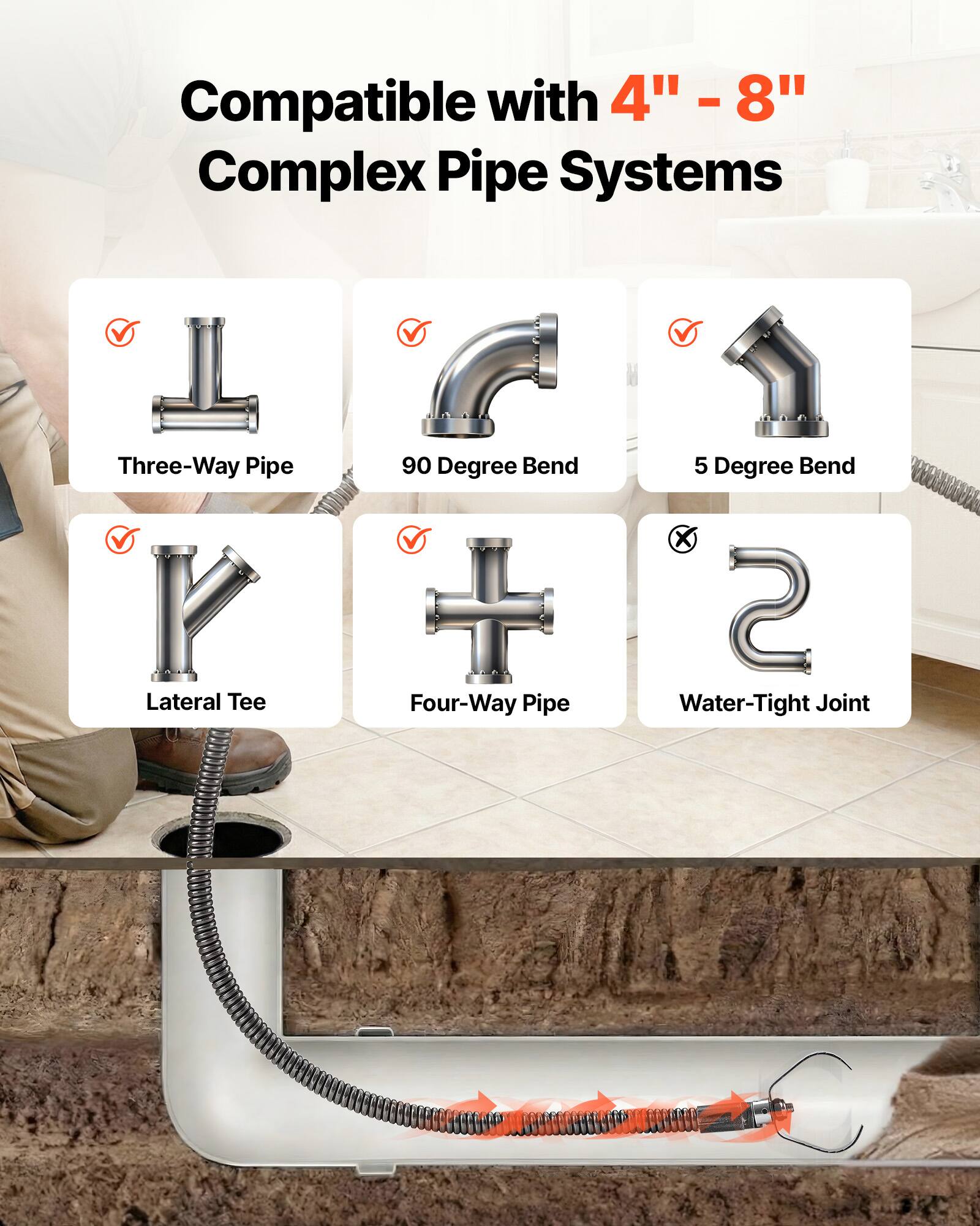 Compatible with 4" - 8" Complex Pipe Systems

- Three-Way Pipe
- 90 Degree Bend
- 5 Degree Bend
- Lateral Tee
- Four-Way Pipe
- Water-Tight Joint