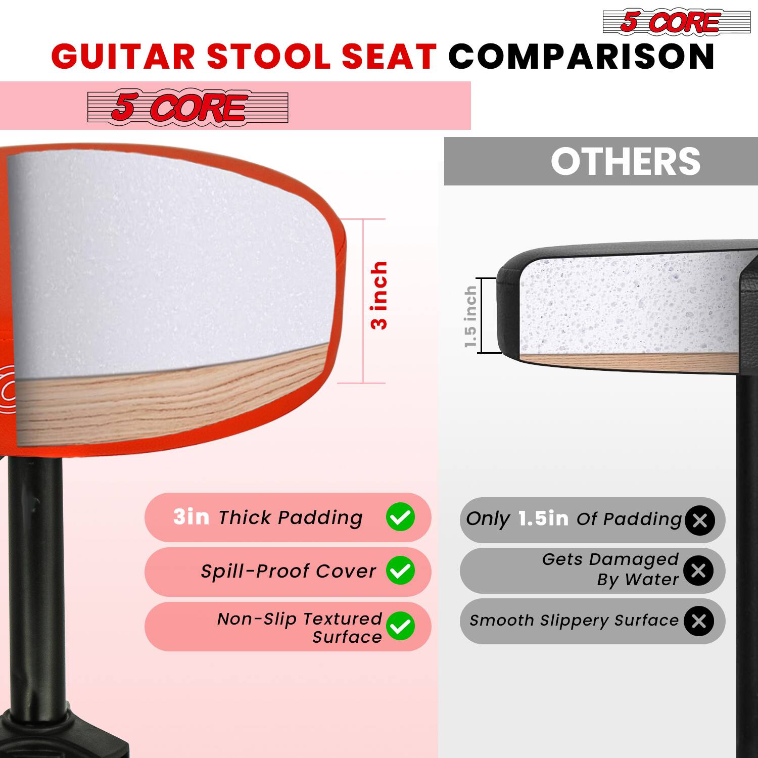 **GUITAR STOOL SEAT COMPARISON**

**5 CORE**  
- 3in Thick Padding  
- Spill-Proof Cover  
- Non-Slip Textured Surface  

**OTHERS**  
- Only 1.5in Of Padding  
- Gets Damaged By Water  
- Smooth Slippery Surface