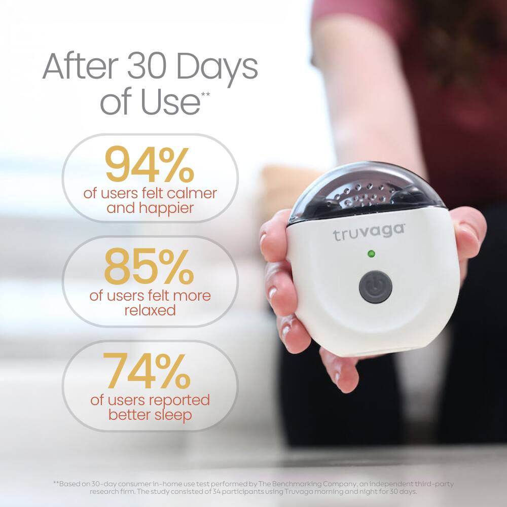 After 30 Days of Use*

94% of users felt calmer and happier

85% of users felt more relaxed

74% of users reported better sleep

*Based on 30-day consumer in-home use test performed by The Benchmarking Company, an independent third-party research firm. The study consisted of 34 participants using Truvaga morning and night for 30 days.