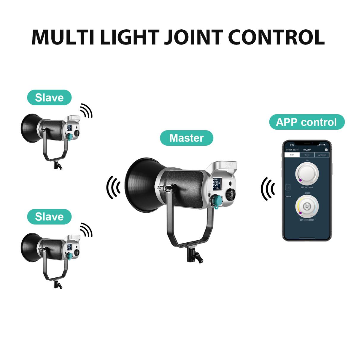 MULTI LIGHT JOINT CONTROL

Slave R Master APP control

$180
