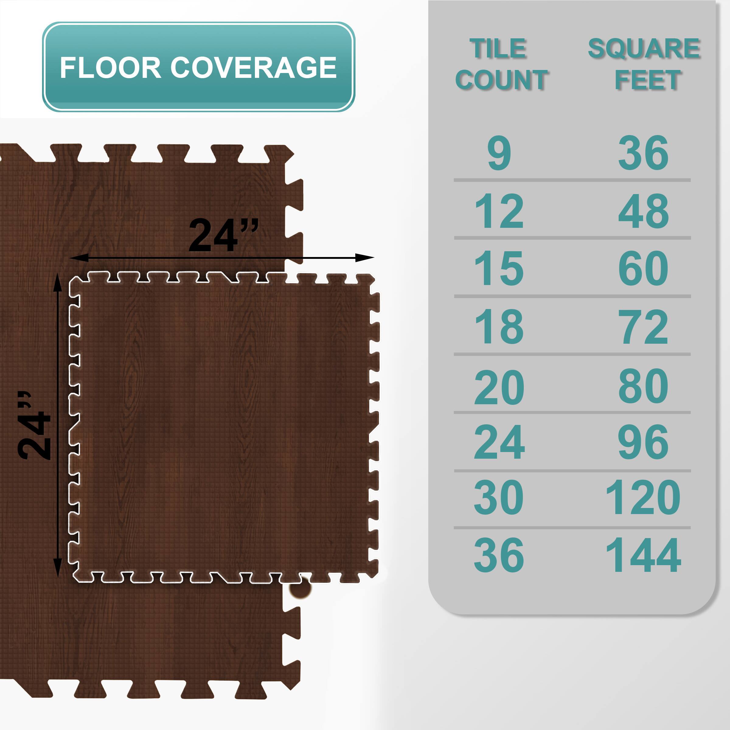 FLOOR COVERAGE

TILE COUNT | SQUARE FEET
--- | ---
9 | 36
12 | 48
15 | 60
18 | 72
20 | 80
24 | 96
30 | 120
36 | 144