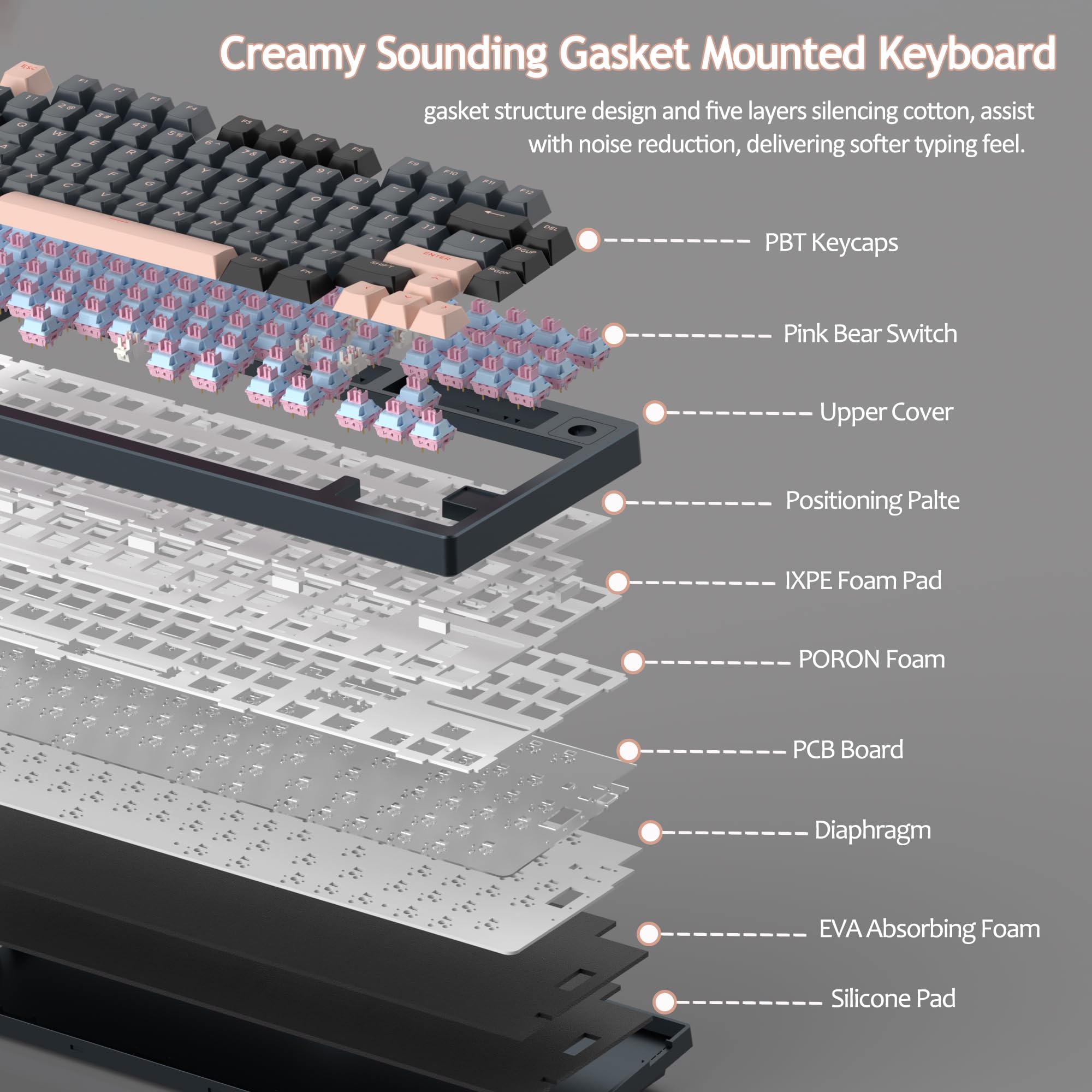 Creamy Sounding Gasket Mounted Keyboard

gasket structure design and five layers silencing cotton, assist with noise reduction, delivering softer typing feel.

- PBT Keycaps
- Pink Bear Switch
- Upper Cover
- Positioning Palte
- IXPE Foam Pad
- PORON Foam
- PCB Board
- Diaphragm
- EVA Absorbing Foam
- Silicone Pad