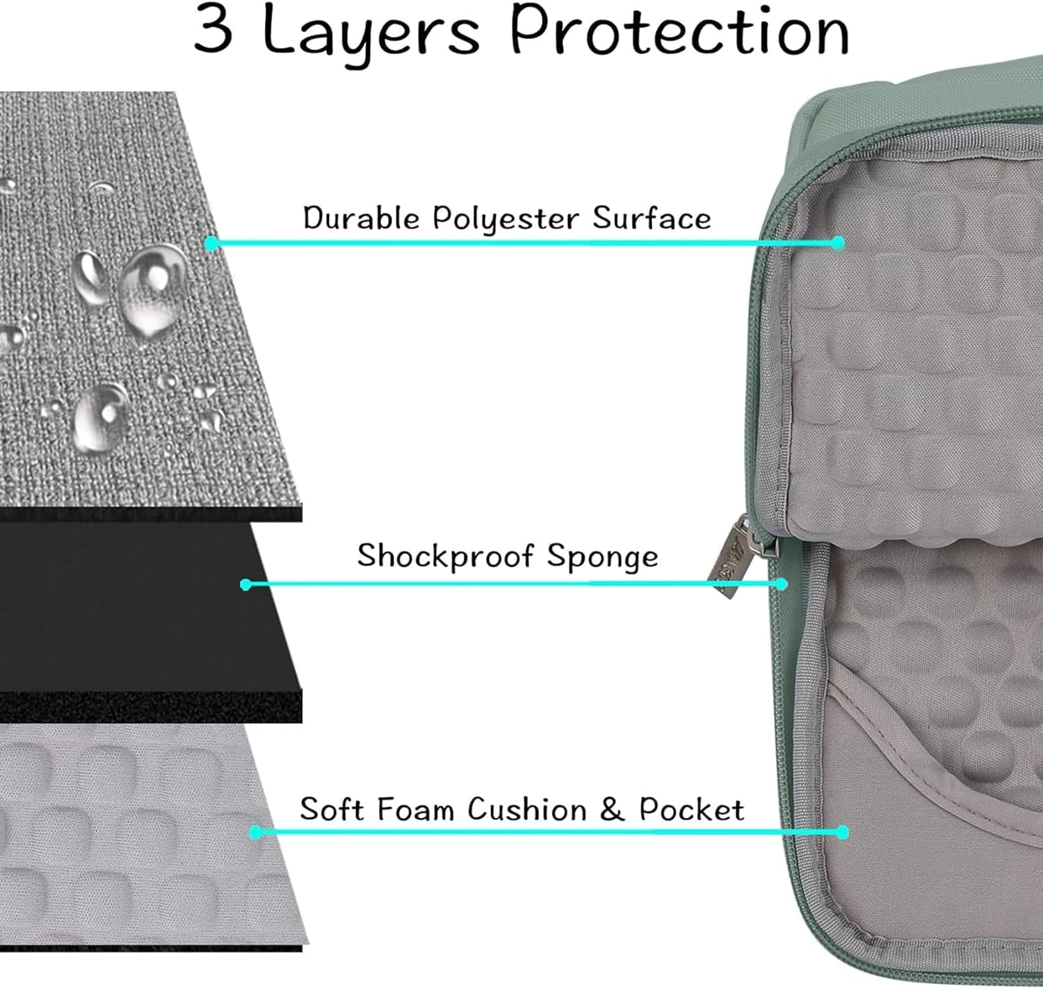 3 Layers Protection

- Durable Polyester Surface
- Shockproof Sponge
- Soft Foam Cushion & Pocket