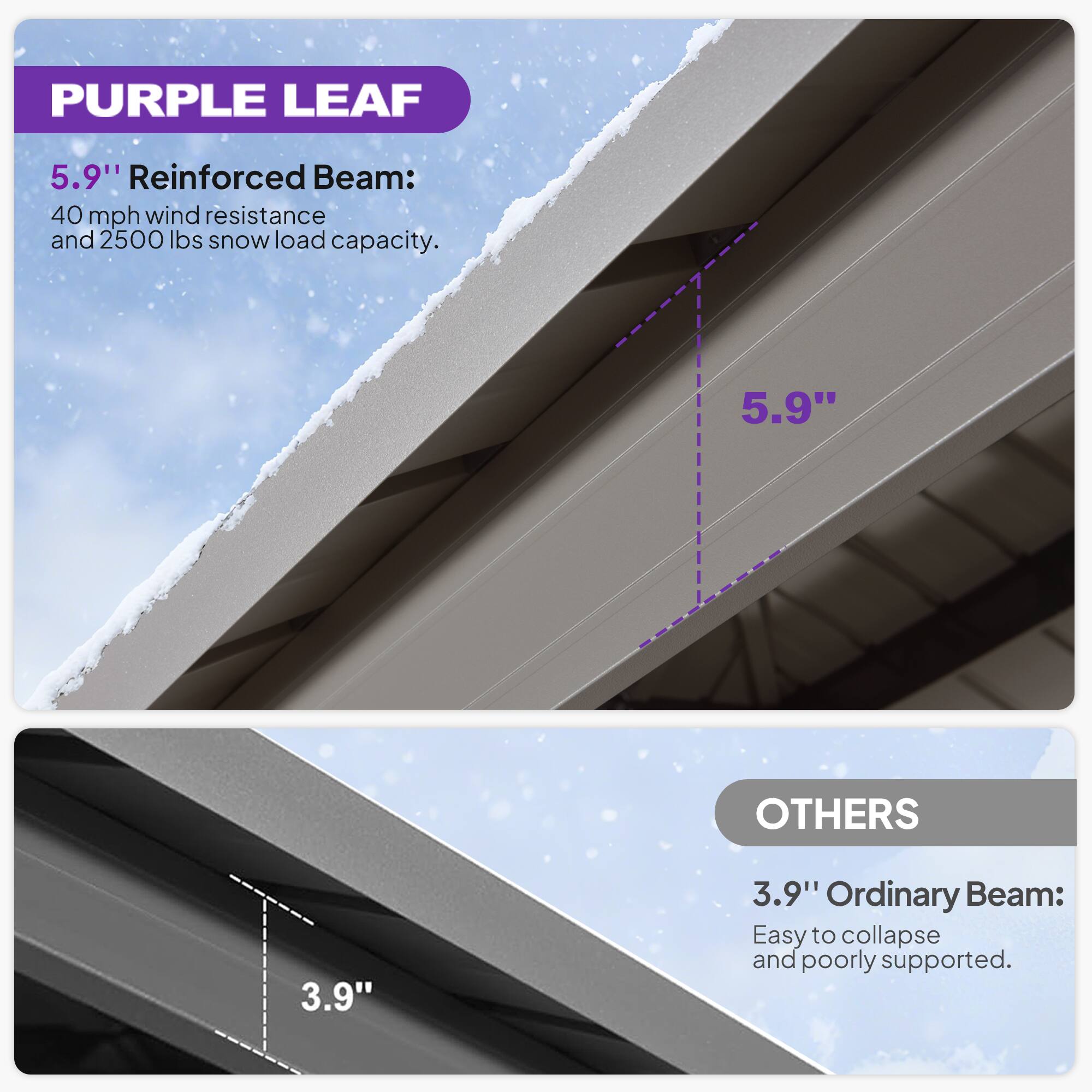 PURPLE LEAF  
5.9" Reinforced Beam:  
40 mph wind resistance and 2500 lbs snow load capacity.  

OTHERS  
3.9" Ordinary Beam:  
Easy to collapse and poorly supported.