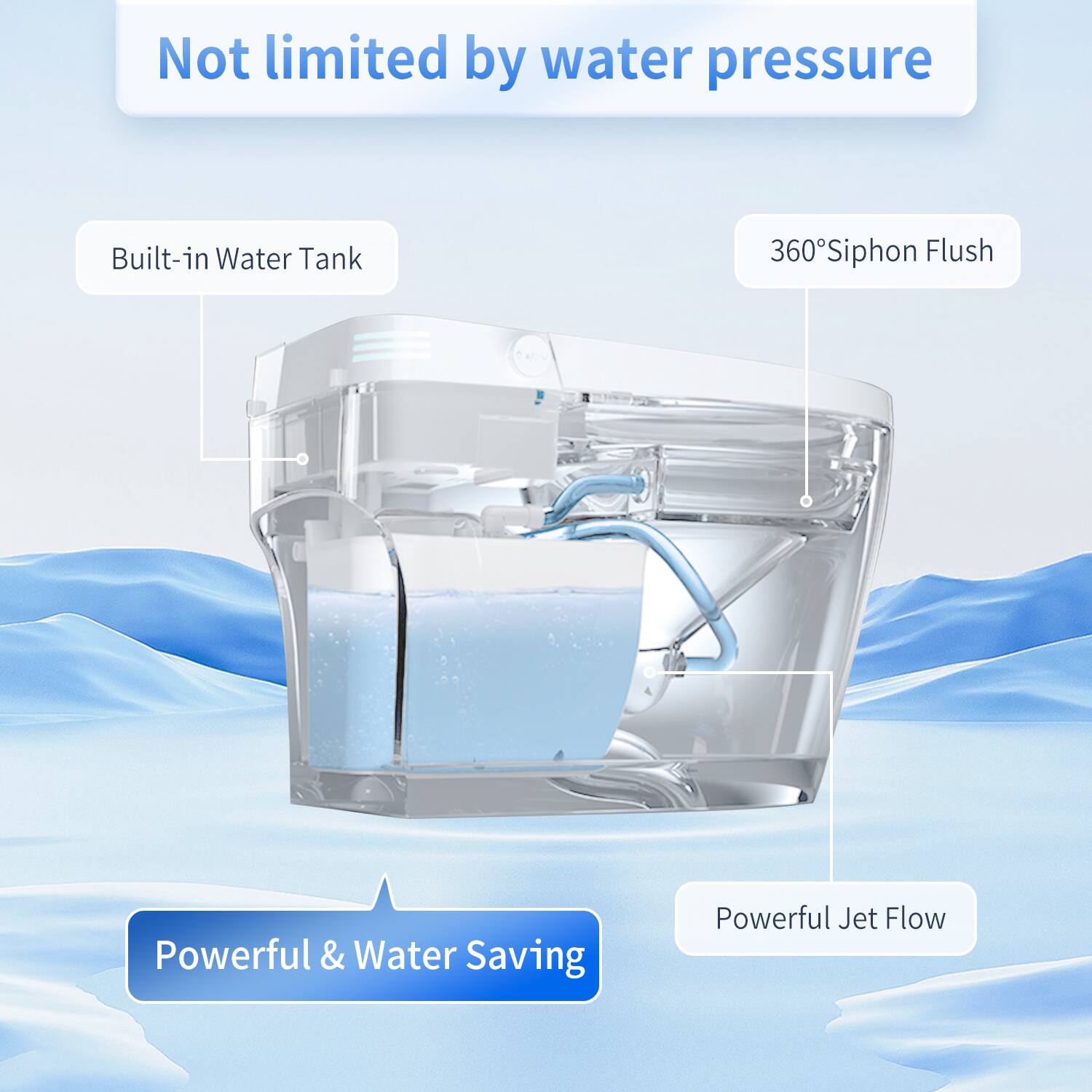 Not limited by water pressure

Built-in Water Tank

360° Siphon Flush

Powerful & Water Saving

Powerful Jet Flow