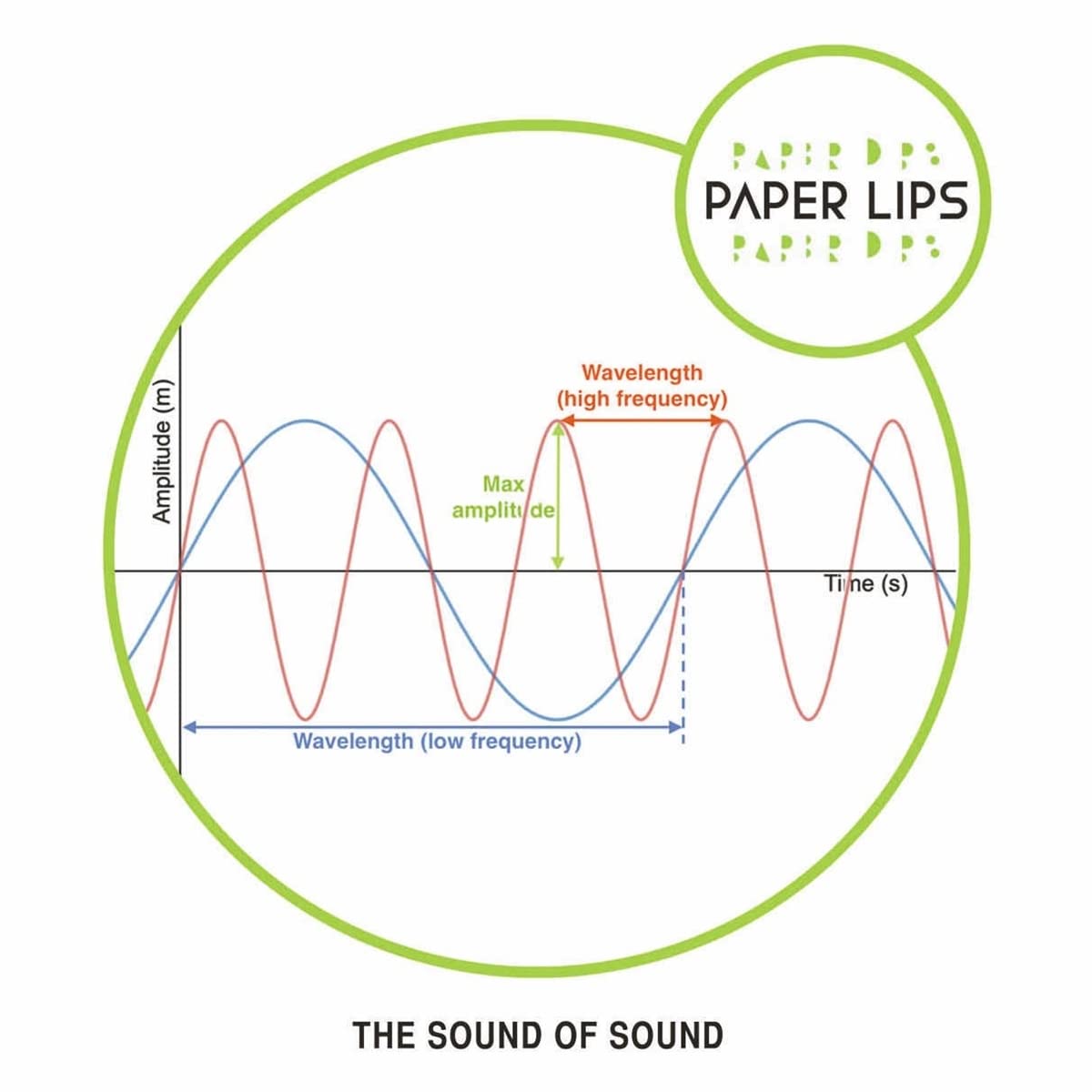 

Sound of Sound [LP] - VINYL