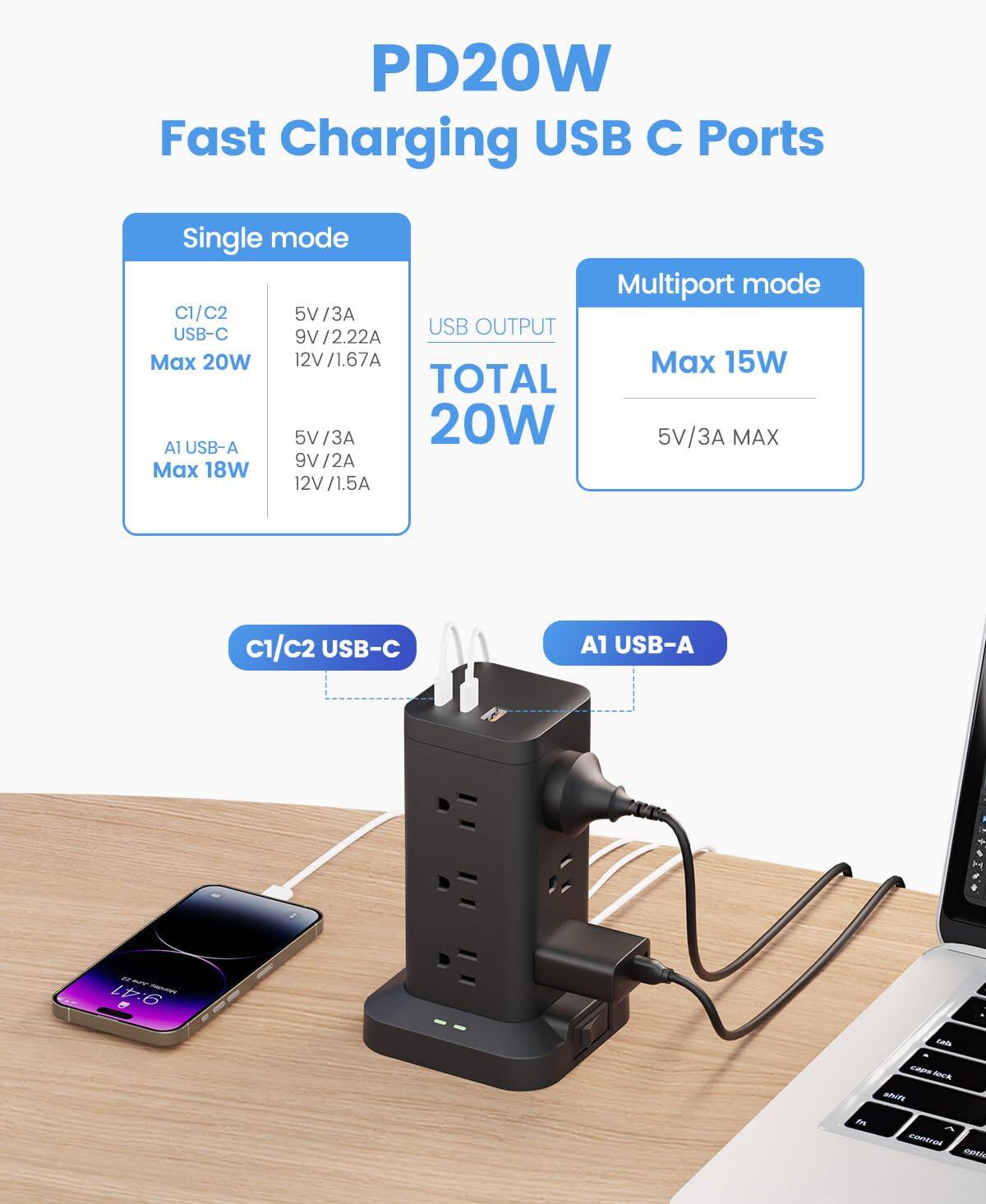 PD20W Fast Charging USB C Ports

Single mode
C1/C2 USB-C
5V/3A
9V/2.22A Max 20W
12V/1.67A Max 15W

A1 USB-A
5V/3A
9V/2A Max 18W
12V/1.5A

Multiport mode
Max 15W
5V/3A MAX

USB OUTPUT
TOTAL 20W

C1/C2 USB-C
A1 USB-A