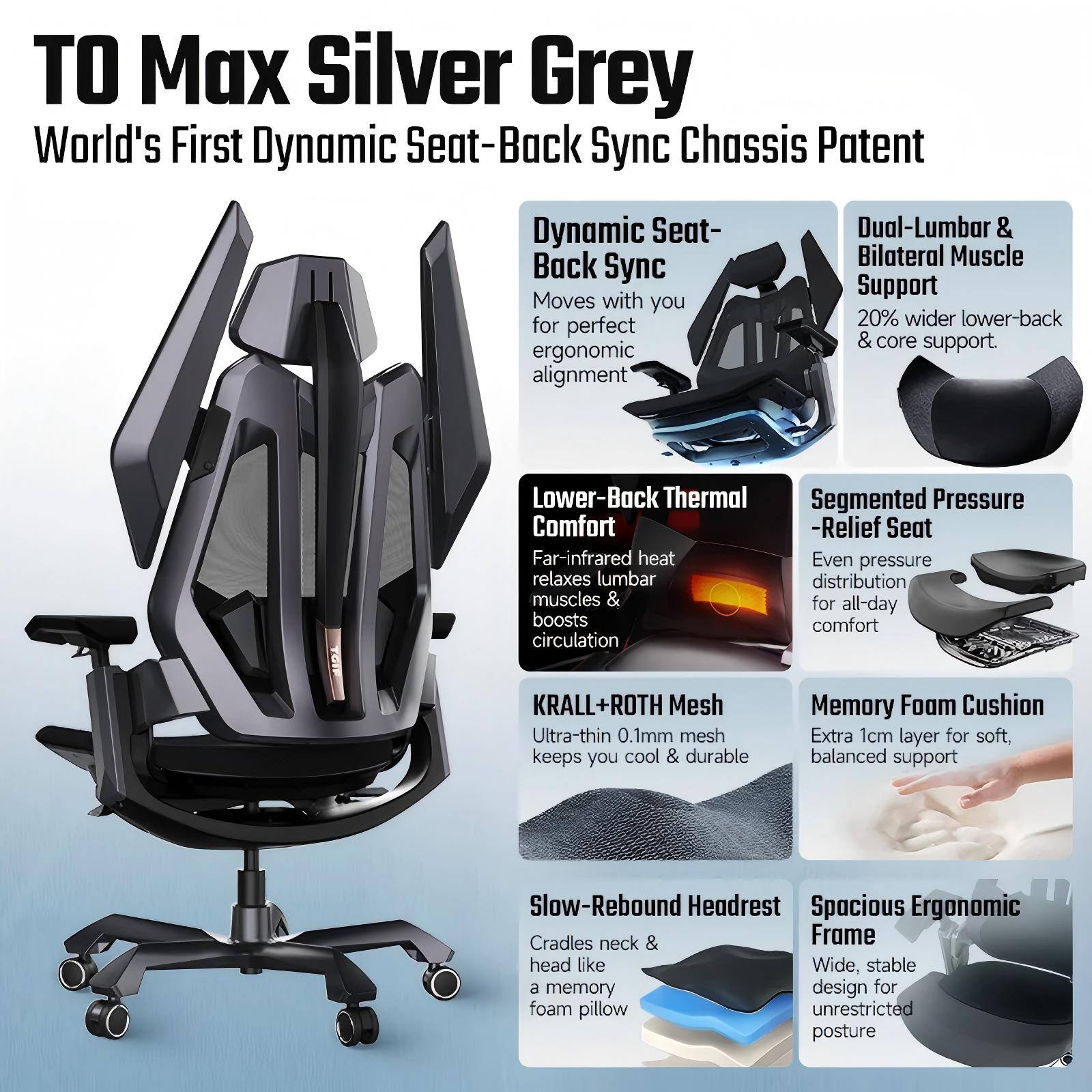 TO Max Silver Grey  
World's First Dynamic Seat-Back Sync Chassis Patent  

Dynamic Seat-Back Sync  
Moves with you for perfect ergonomic alignment  

Dual-Lumbar & Bilateral Muscle Support  
20% wider lower-back & core support  

Lower-Back Thermal Comfort  
Far-infrared heat relaxes lumbar muscles & boosts circulation  

Segmented Pressure-Relief Seat  
Even pressure distribution for all-day comfort  

KRALL+ROTH Mesh  
Ultra-thin 0.1mm mesh keeps you cool & durable  

Memory Foam Cushion  
Extra 1cm layer for soft, balanced support  

Slow-Rebound Headrest  
Spacious Ergonomic Frame  
Cradles neck & head like a memory foam pillow  
Wide, stable design for unrestricted posture