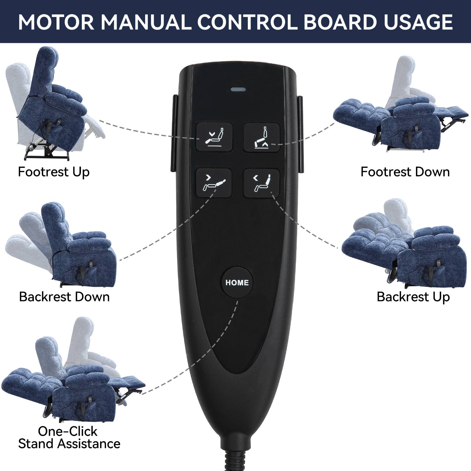 MOTOR MANUAL CONTROL BOARD USAGE

- Footrest Up
- Footrest Down
- Backrest Down
- Backrest Up
- HOME
- One-Click Stand Assistance