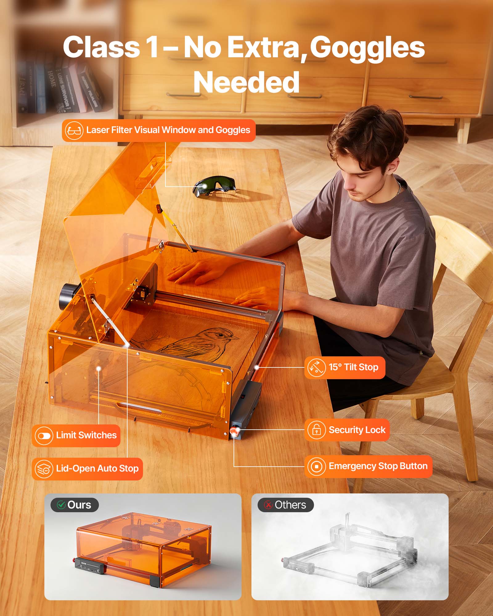 Class 1 – No Extra, Goggles Needed

- Laser Filter Visual Window and Goggles
- 15° Tilt Stop
- Limit Switches
- Lid-Open Auto Stop
- Security Lock
- Emergency Stop Button

Ours

Others