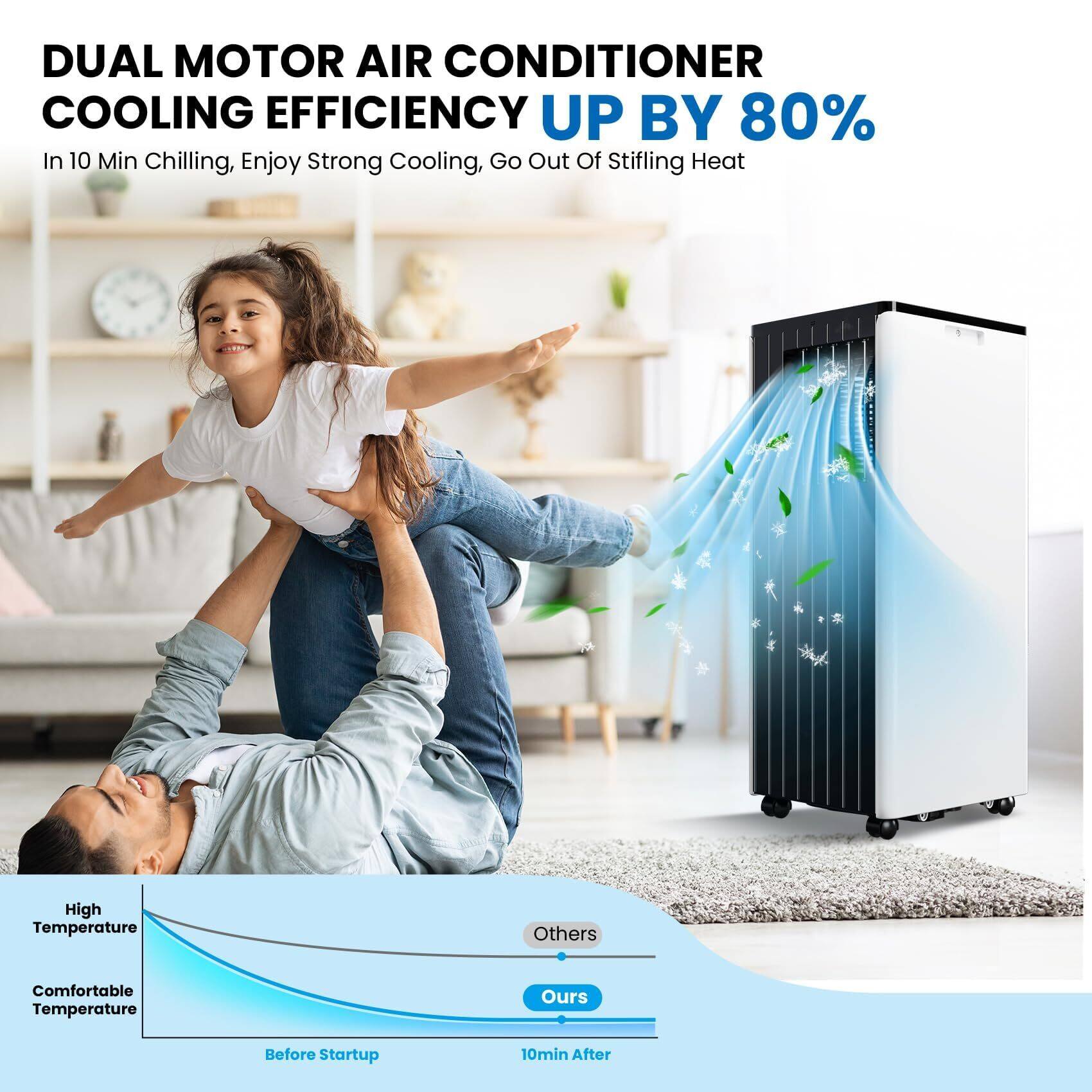 DUAL MOTOR AIR CONDITIONER  
COOLING EFFICIENCY UP BY 80%  

In 10 Min Chilling, Enjoy Strong Cooling, Go Out Of Stifling Heat  

High Temperature  
Comfortable Temperature  

Before Startup  
10min After  

Others  
Ours