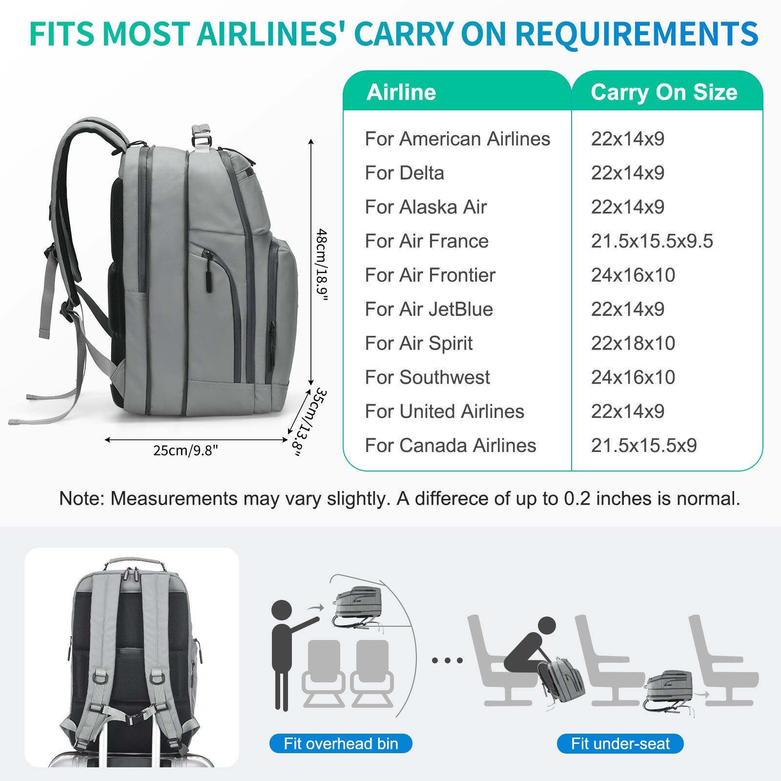 FITS MOST AIRLINES' CARRY ON REQUIREMENTS

Airline | Carry On Size
--- | ---
For American Airlines | 22x14x9
For Delta | 22x14x9
For Alaska Air | 22x14x9
For Air France | 21.5x15.5x9.5
For Air Frontier | 24x16x10
For Air JetBlue | 22x14x9
For Air Spirit | 22x18x10
For Southwest | 24x16x10
For United Airlines | 22x14x9
For Canada Airlines | 21.5x15.5x9

Note: Measurements may vary slightly. A difference of up to 0.2 inches is normal.

Fit overhead bin
Fit under-seat