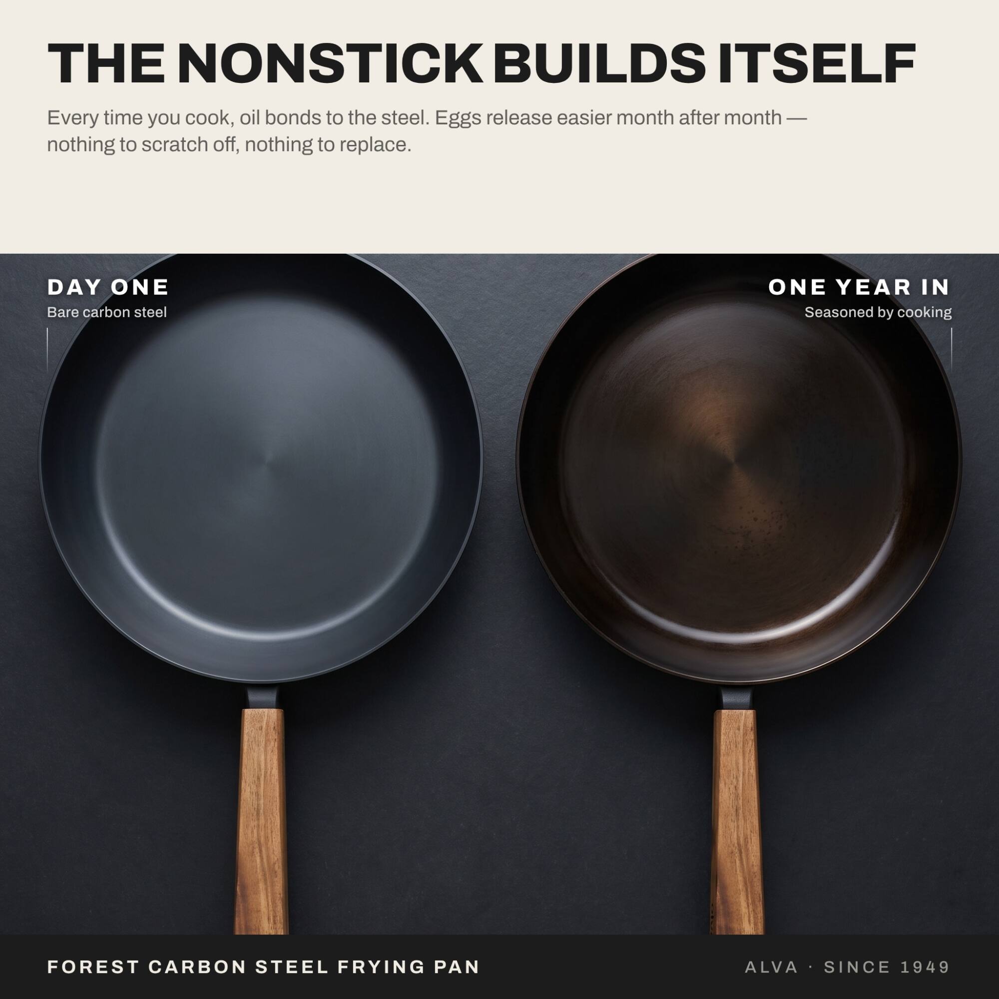 THE NONSTICK BUILDS ITSELF

Every time you cook, oil bonds to the steel. Eggs release easier month after month — nothing to scratch off, nothing to replace.

DAY ONE
Bare carbon steel

ONE YEAR IN
Seasoned by cooking

FOREST CARBON STEEL FRYING PAN

ALVA • SINCE 1949