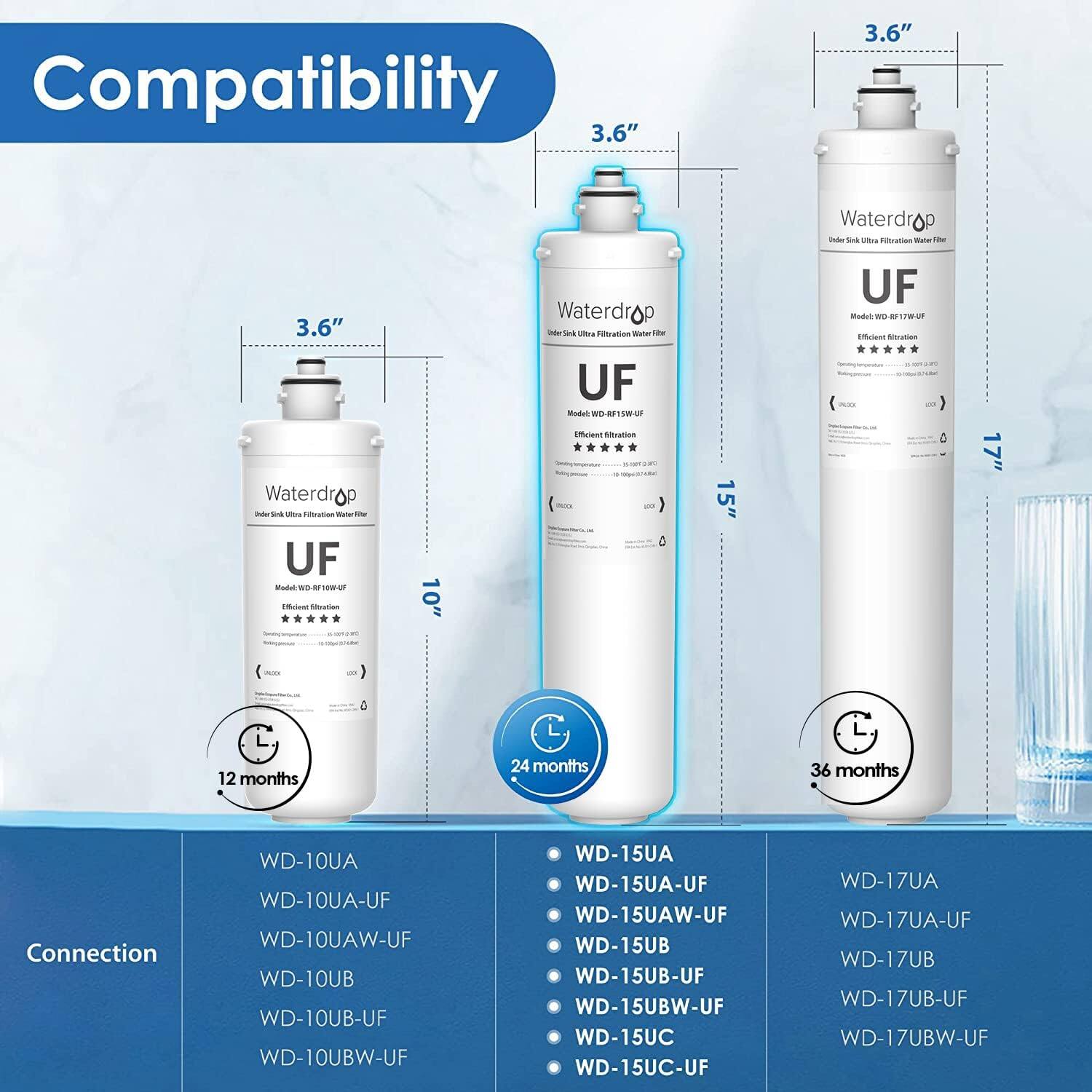 Compatibility

3.6" Waterdrop UF Model: WD-10UA - Efficient Filtration
3.6" Waterdrop UF Model: WD-15UA - Efficient Filtration
10" Waterdrop UF Model: WD-17UA - Efficient Filtration

12 months
24 months
36 months

Connection
WD-10UA
WD-10UA-UF
WD-10UAW-UF
WD-10UB
WD-10UB-UF
WD-10UBW-UF
WD-15UA
WD-15UA-UF
WD-15UAW-UF
WD-15UB
WD-15UB-UF
WD-15UBW-UF
WD-15UC
WD-15UC-UF
WD-17UA
WD-17UA-UF
WD-17UB
WD-17UB-UF
WD-17UBW-UF