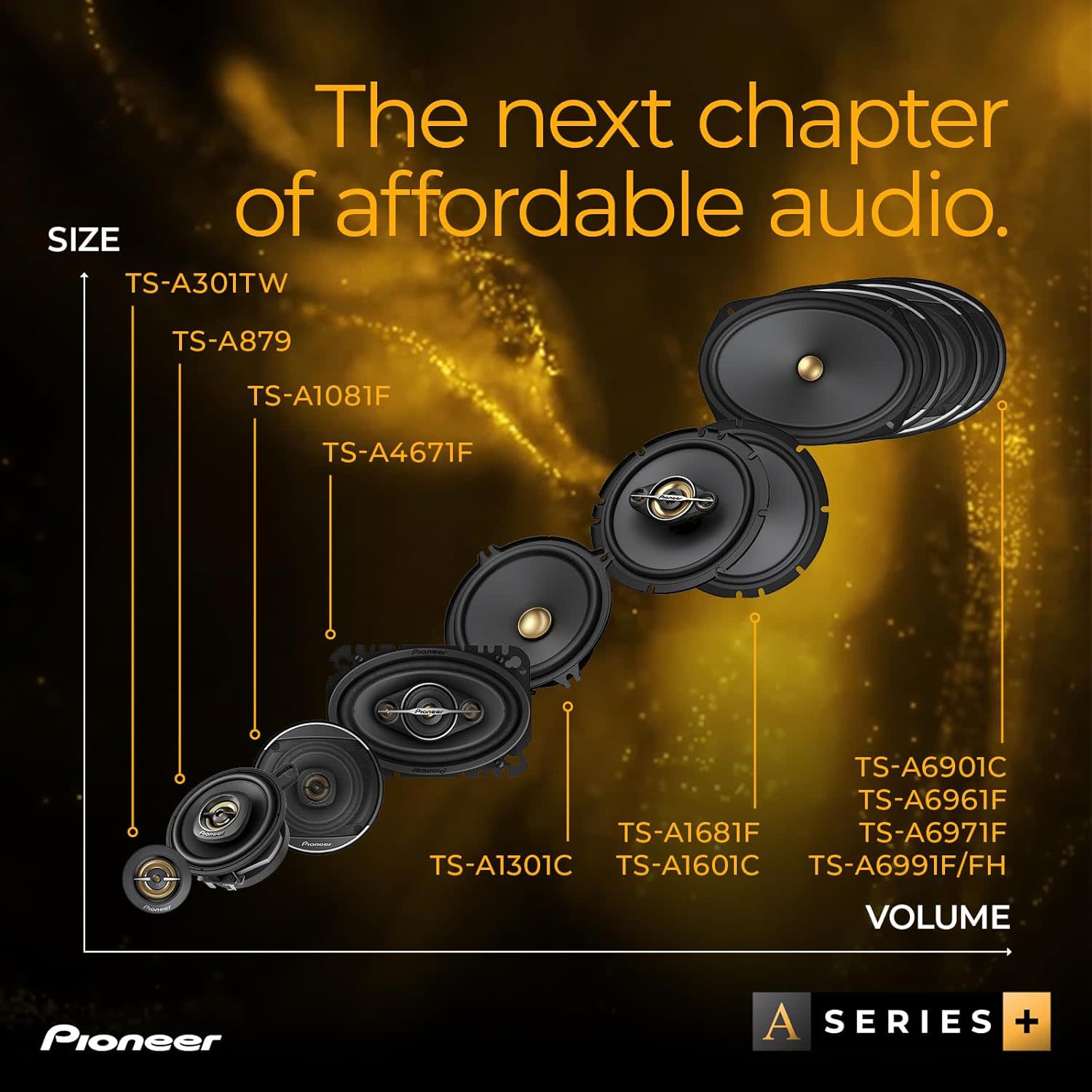 The next chapter of affordable audio.

SIZE
TS-A301TW
TS-A879
TS-A1081F
TS-A4671F
TS-A1301C

VOLUME
TS-A1681F
TS-A1601C
TS-A6901C
TS-A6961F
TS-A6971F
TS-A6991F/FH

Pioneer A SERIES +