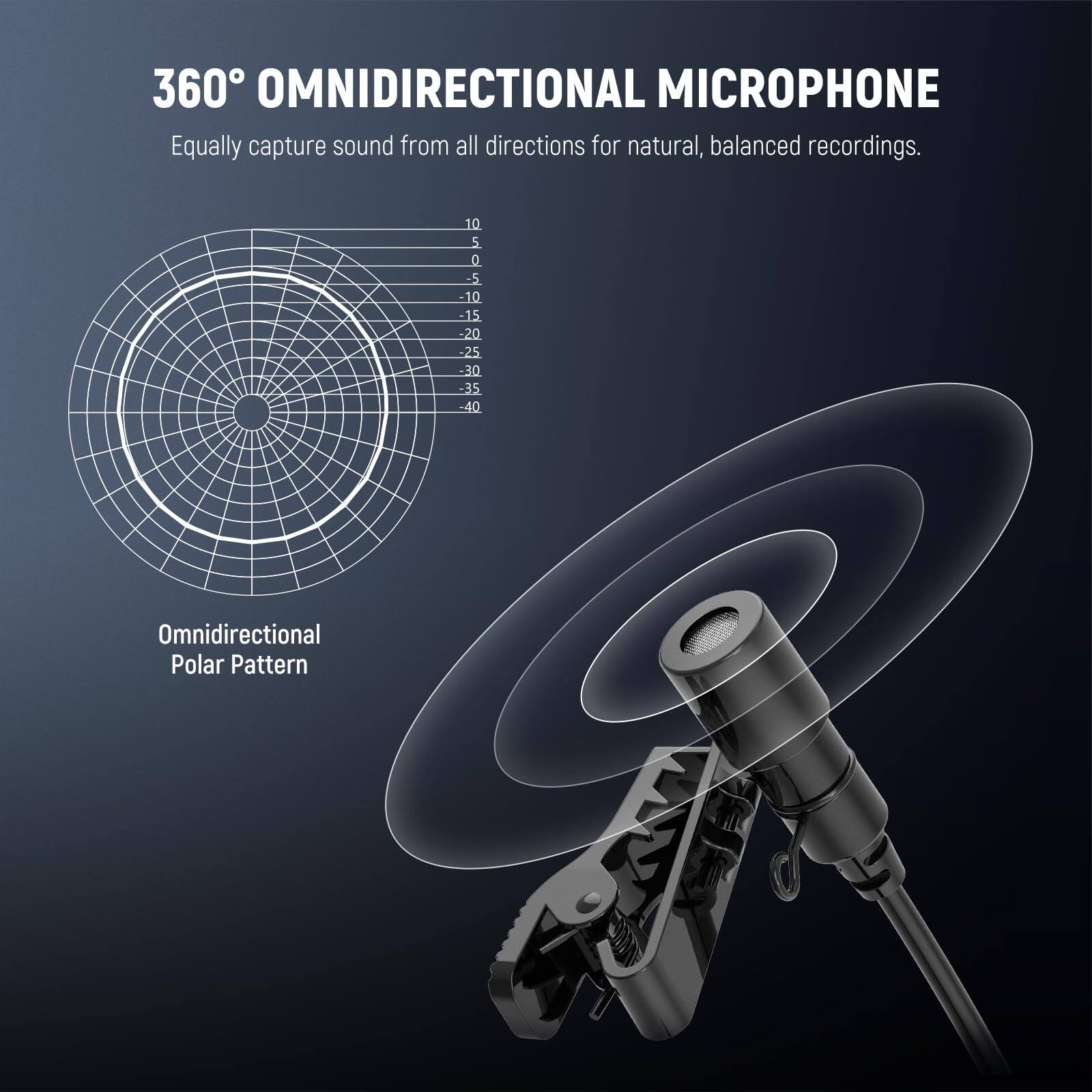 360° OMNIDIRECTIONAL MICROPHONE  
Equally capture sound from all directions for natural, balanced recordings.  

Omnidirectional Polar Pattern