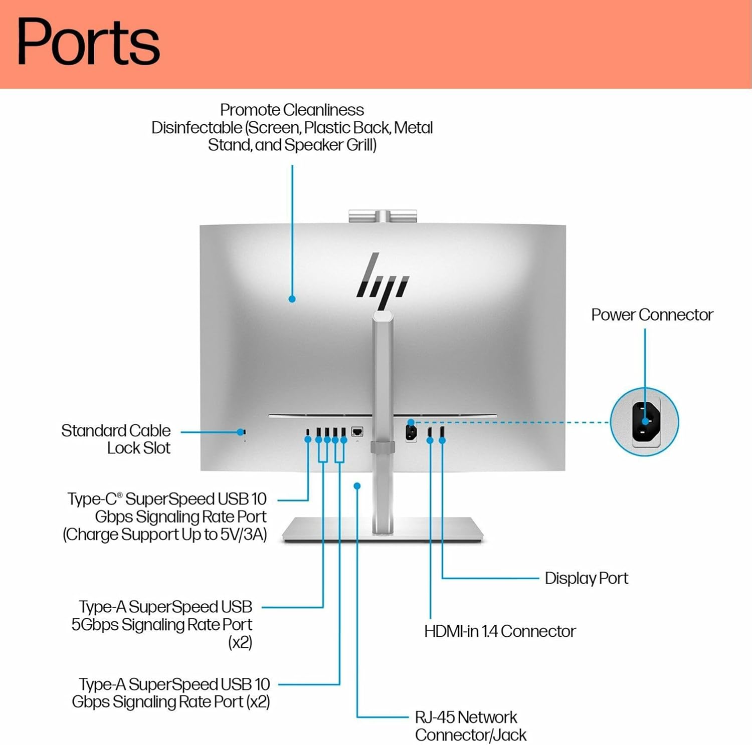 Ports

- Promote Cleanliness
  - Disinfectable (Screen, Plastic Back, Metal Stand, and Speaker Grill)

- Standard Cable Lock Slot

- Type-C® SuperSpeed USB 10 Gbps Signaling Rate Port (Charge Support Up to 5V/3A)

- Type-A SuperSpeed USB 5Gbps Signaling Rate Port (x2)

- Type-A SuperSpeed USB 10 Gbps Signaling Rate Port (x2)

- Display Port

- HDMI-in 1.4 Connector

- RJ-45 Network Connector/Jack

- Power Connector