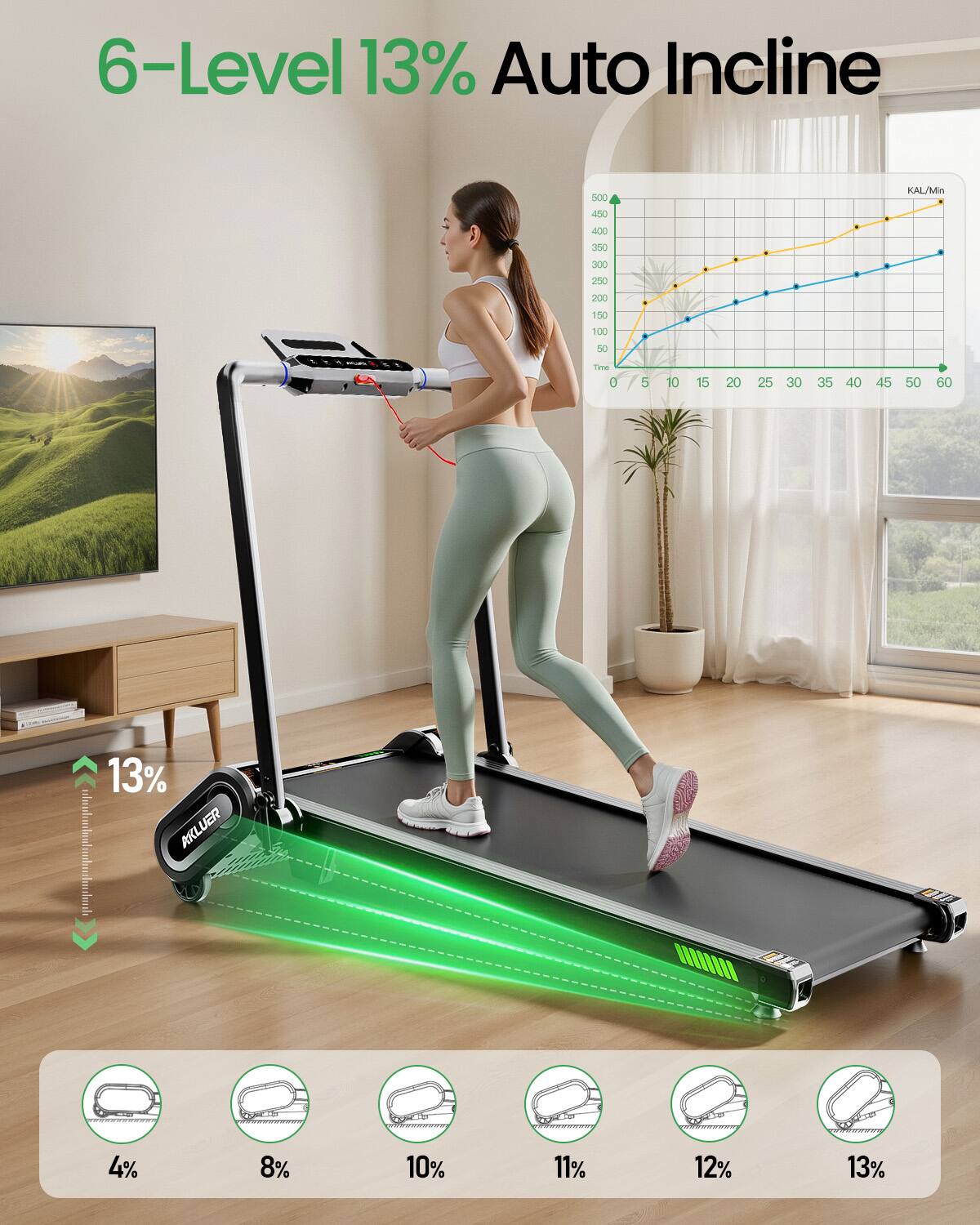 6-Level 13% Auto Incline

KCAL/Min
500 450 400 350 300 250 200 150 100 50

Time
0 5 10 15 20 25 30 35 40 45 50 60

4% 8% 10% 11% 12% 13%