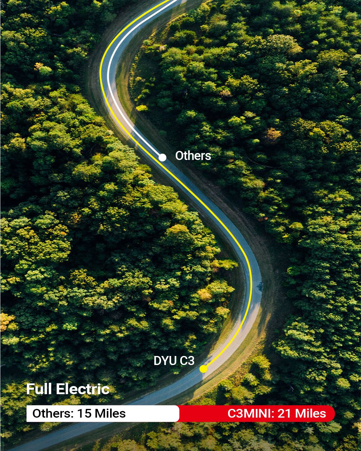 Full Electric  
Others: 15 Miles  
C3MINI: 21 Miles