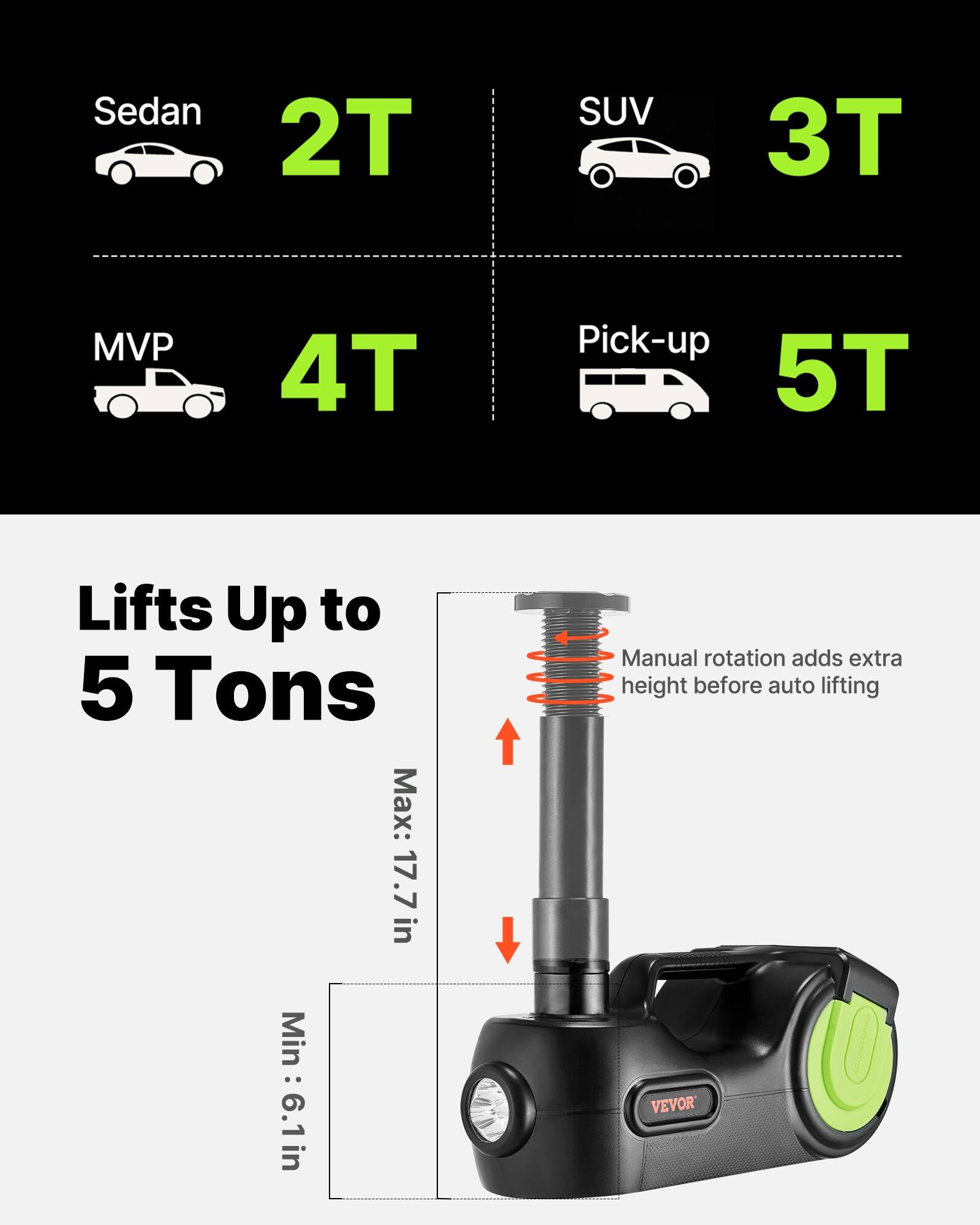 Sedan 2T  
SUV 3T  
MVP 4T  
Pick-up 5T  

Lifts Up to 5 Tons  
Max: 17.7 in  
Min: 6.1 in  

Manual rotation adds extra height before auto lifting  

VEVOR