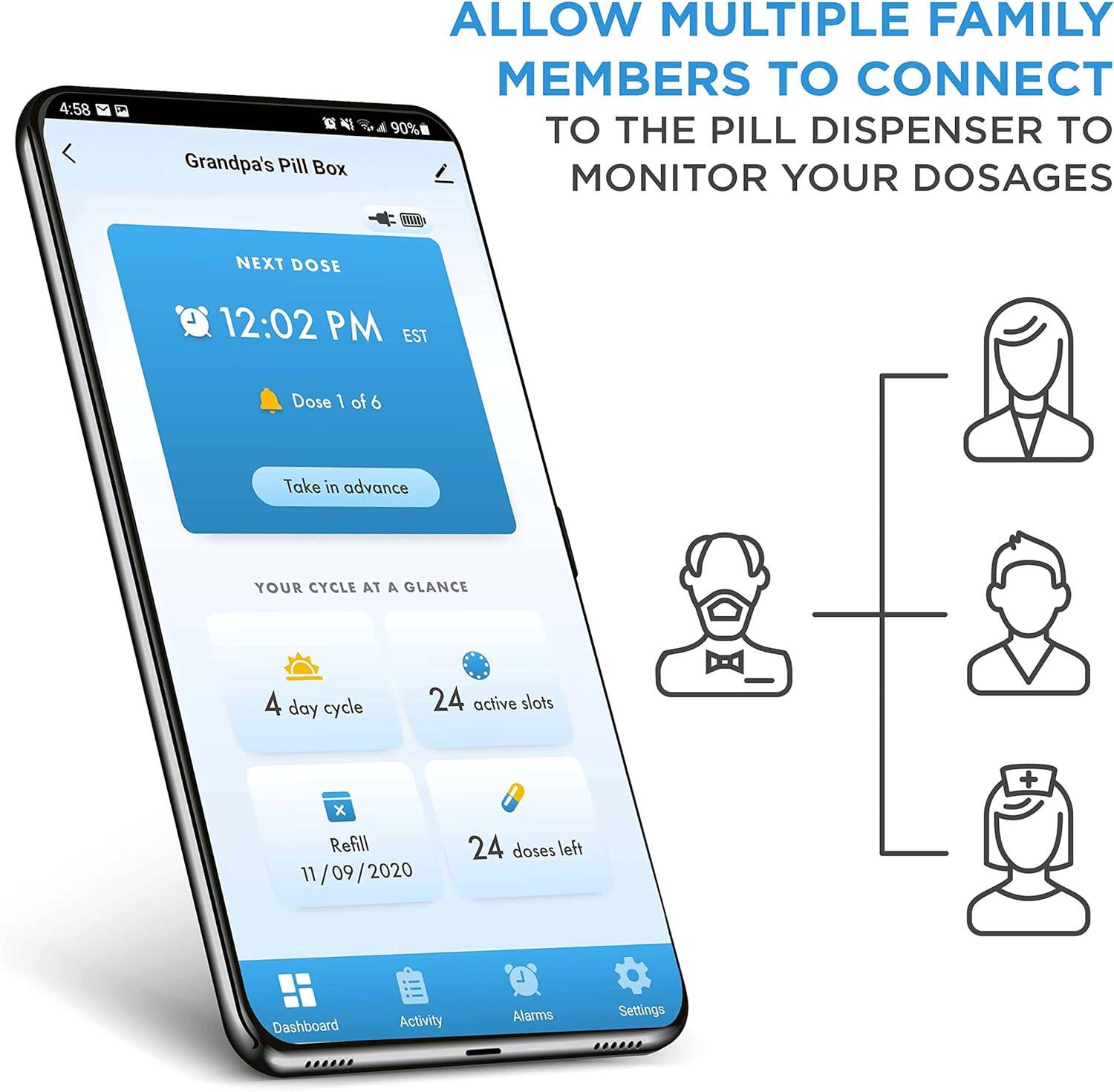 4:58 Grandpa's Pill Box ALLOW MULTIPLE FAMILY MEMBERS TO CONNECT TO THE PILL DISPENSER TO MONITOR YOUR DOSAGES NEXT DOSE 12:02 PM EST Dose 1 of 6 Take in advance YOUR CYCLE AT A GLANCE 4 day cycle 24 active slots x Refill 11/09/2020 24 doses left + L Dashboard Activity Alarms Settings
